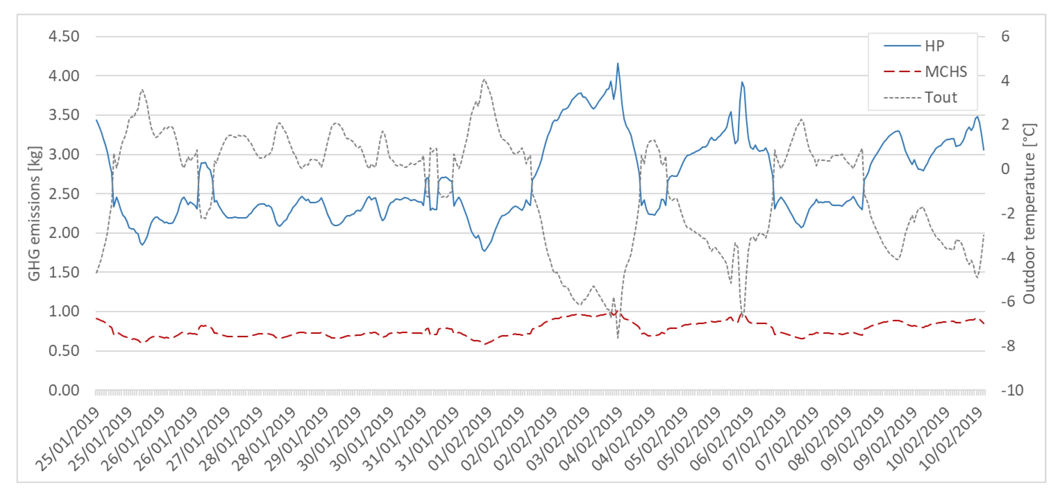 Energies 13 03939 g007