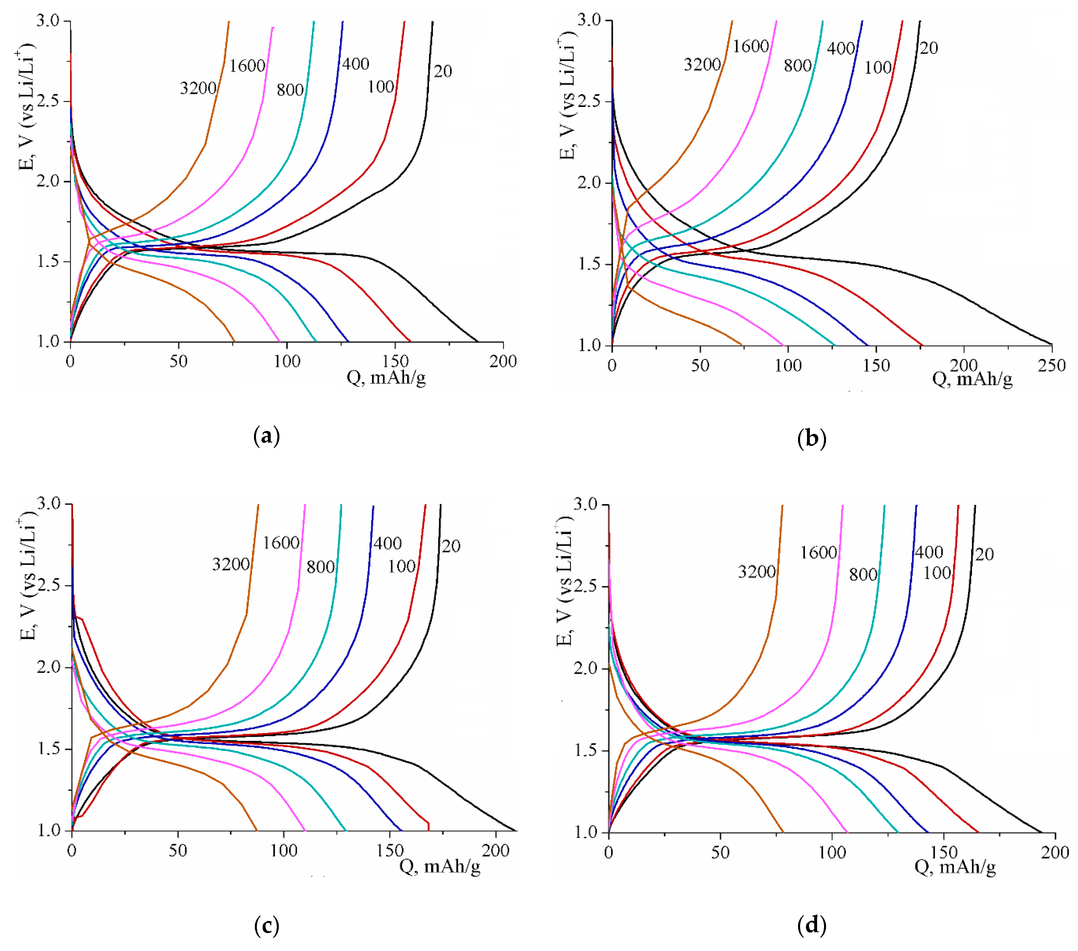 Energies 13 03941 g004 Energies 13 03941 g004