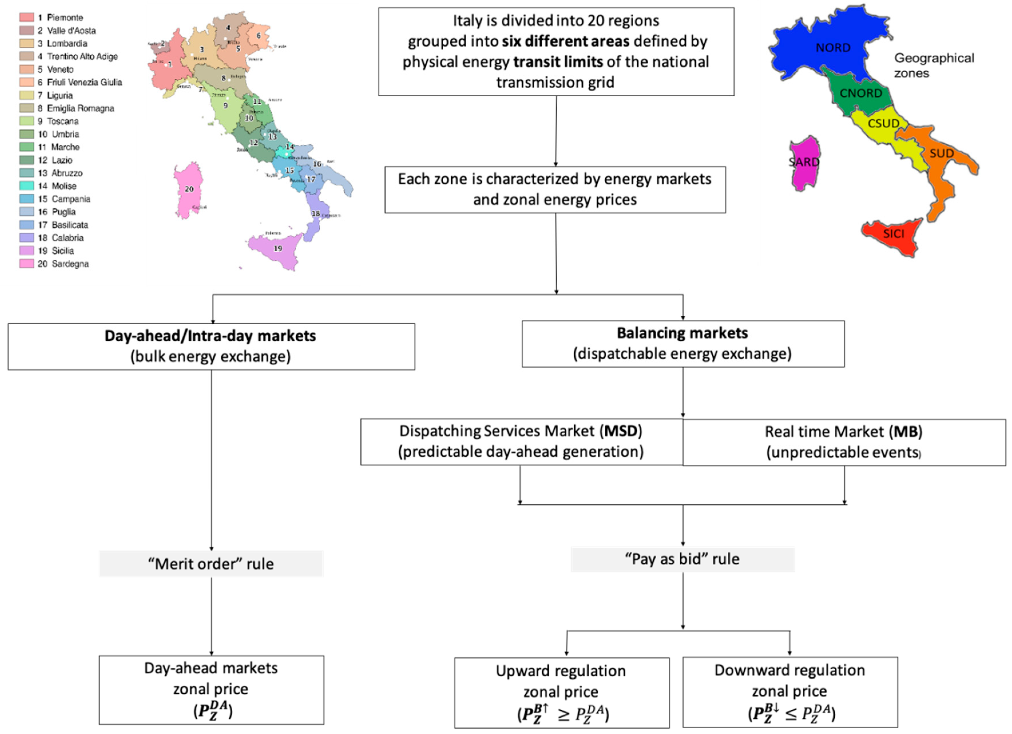 Energies 13 03945 g003