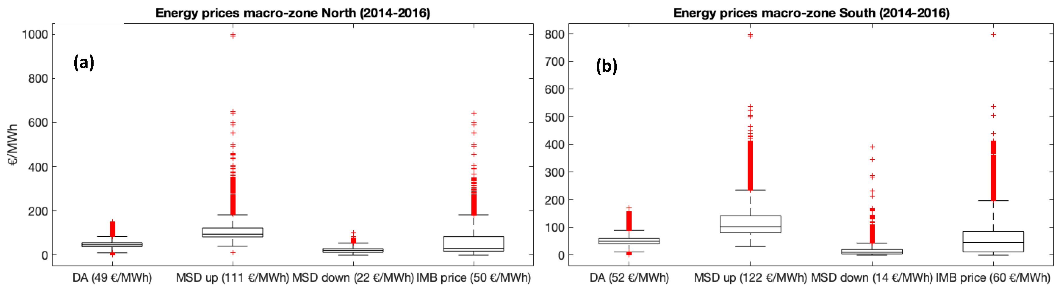 Energies 13 03945 g004