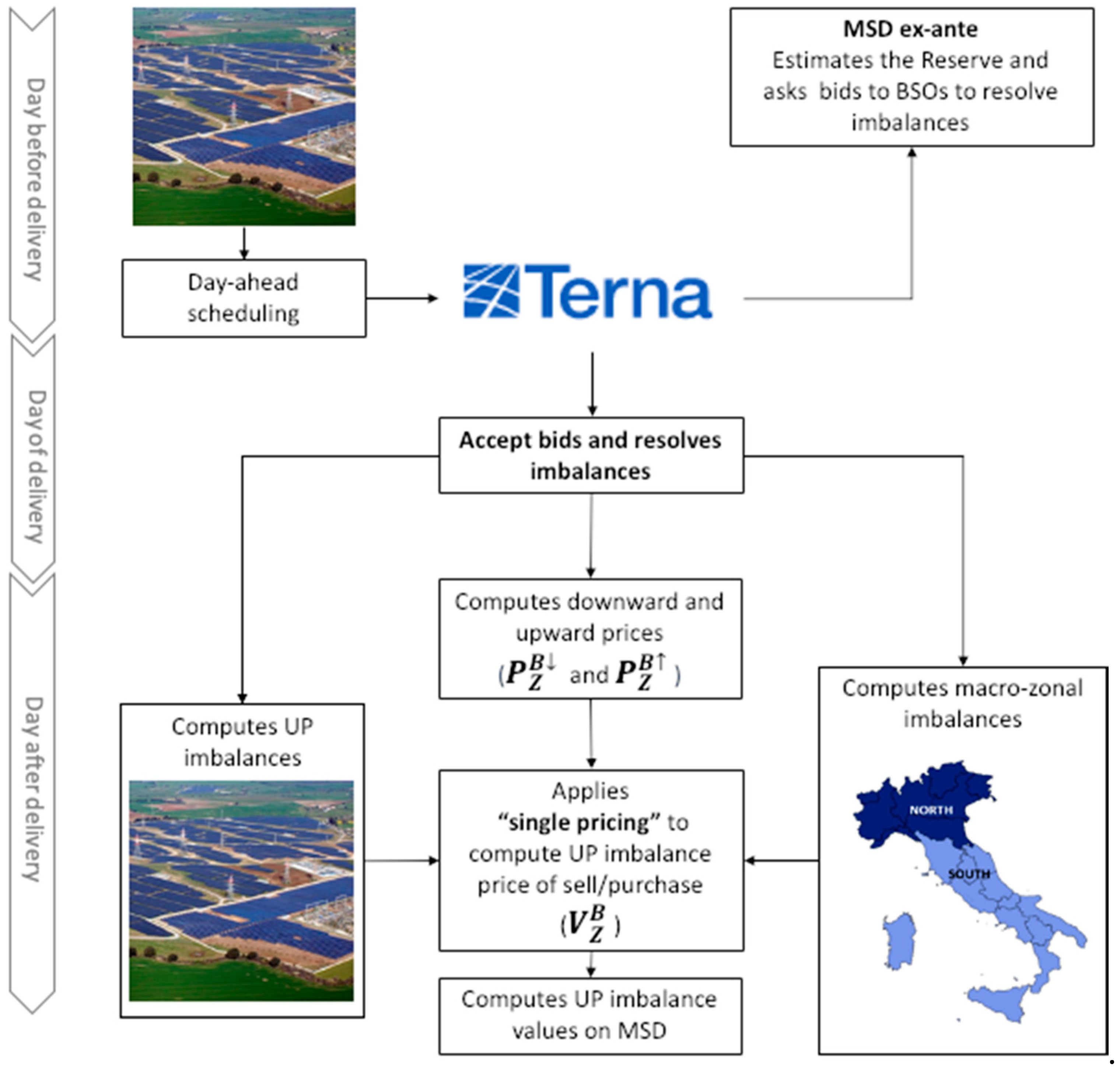 Energies 13 03945 g005
