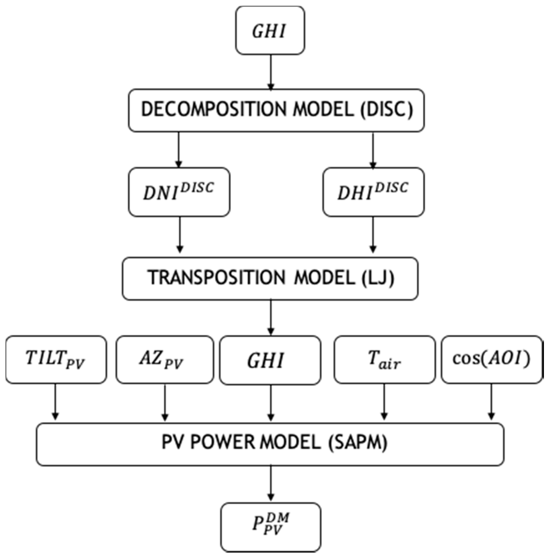 Energies 13 03945 g008