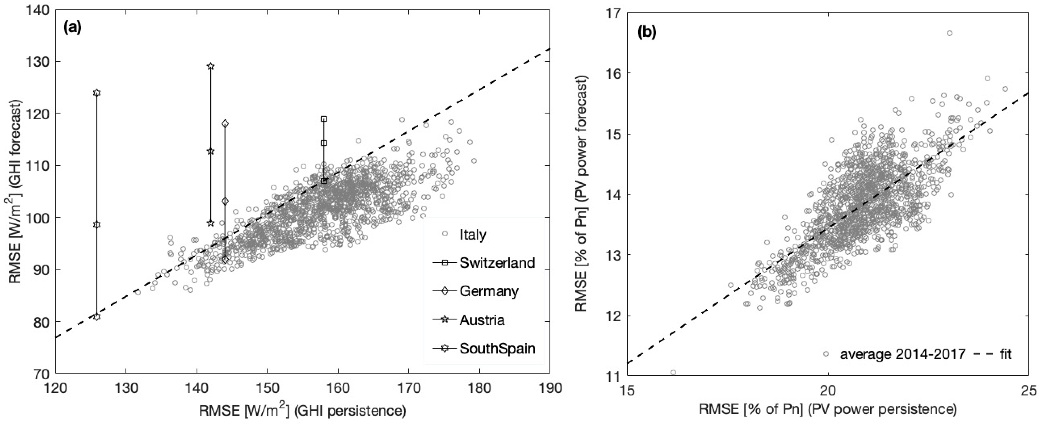 Energies 13 03945 g010
