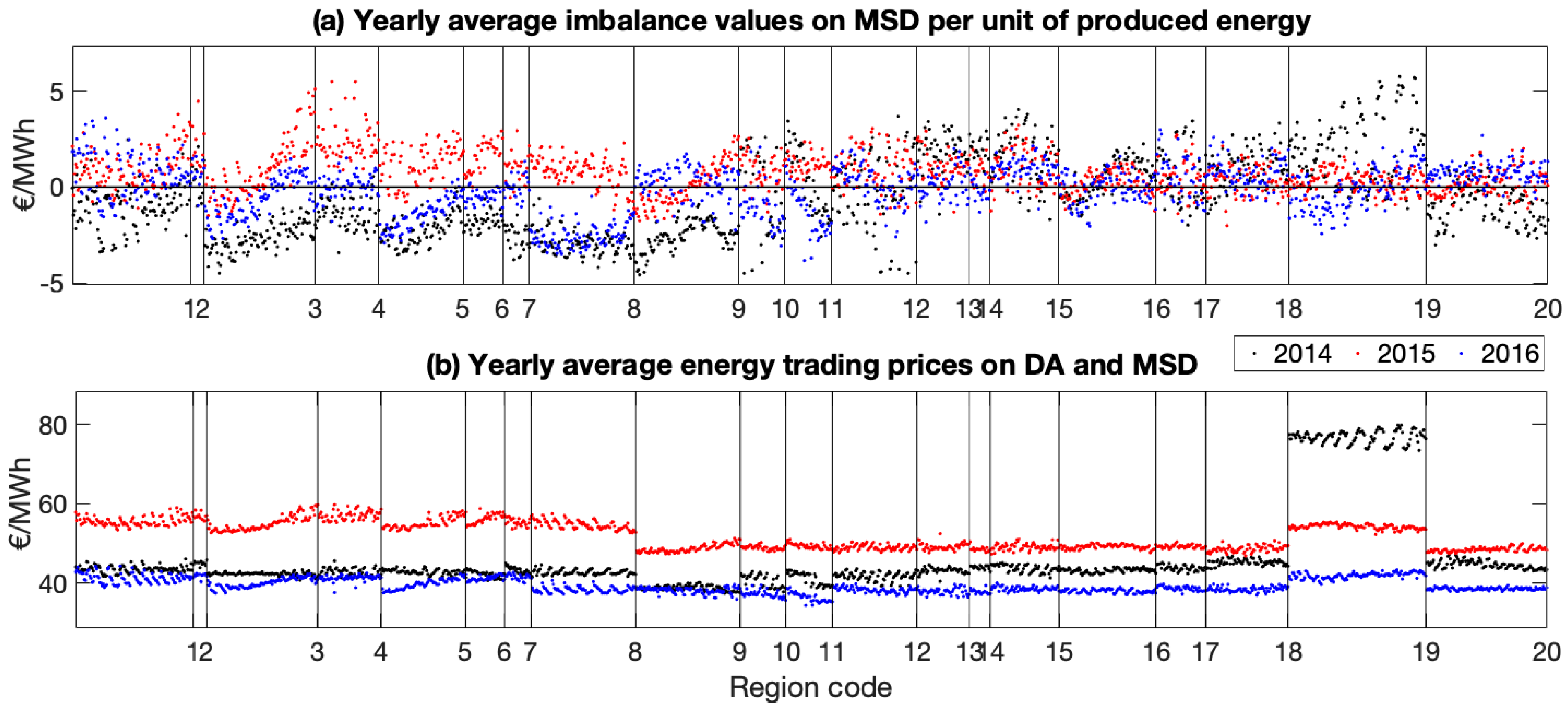 Energies 13 03945 g013