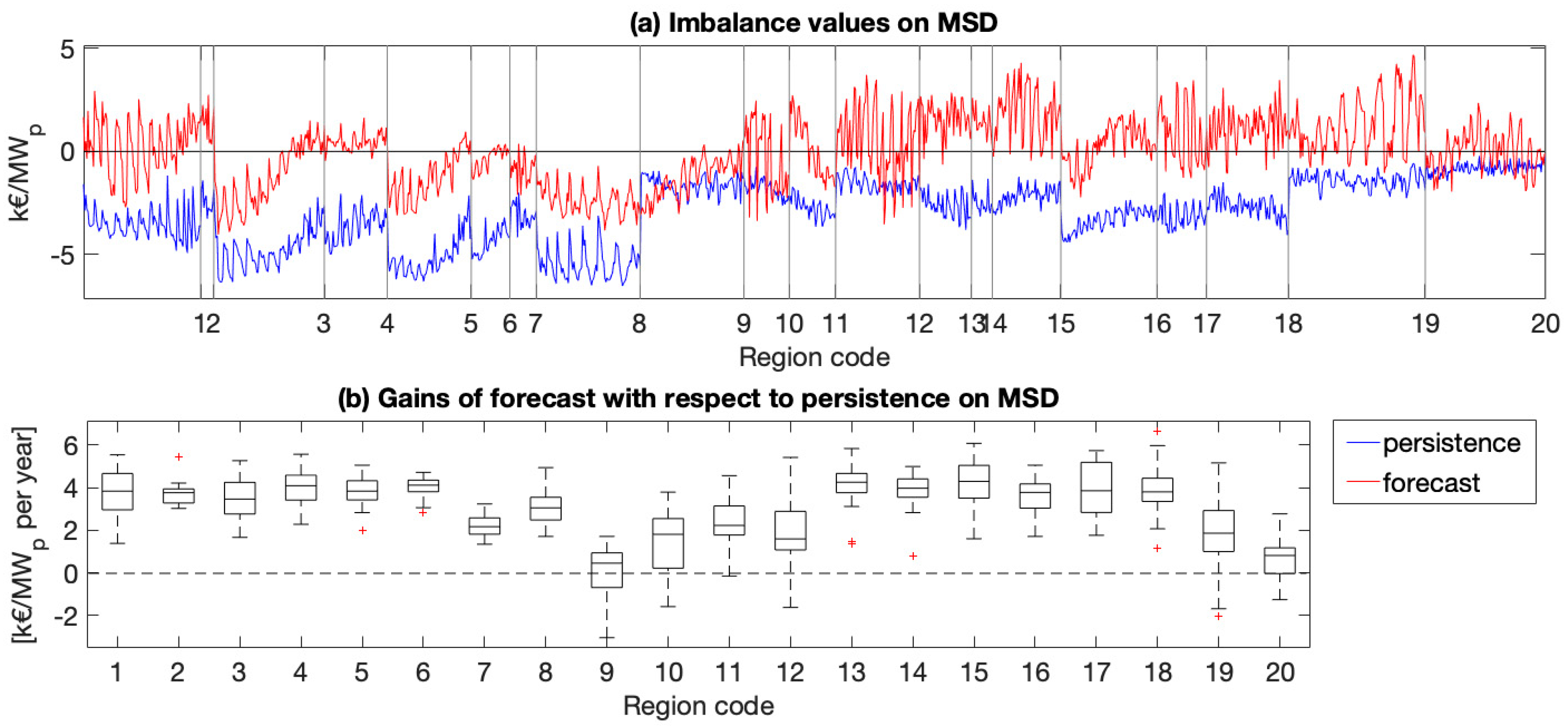 Energies 13 03945 g015