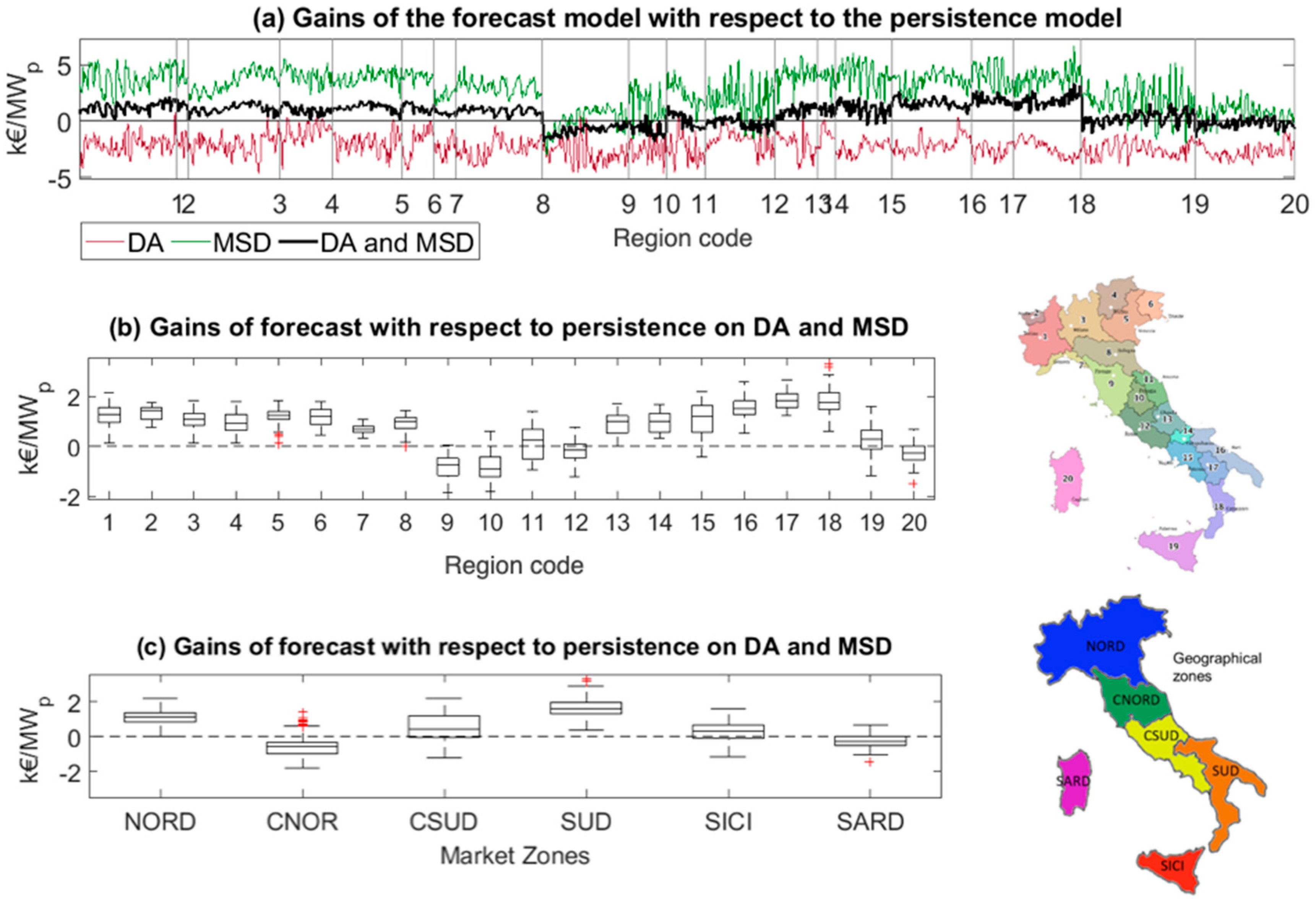 Energies 13 03945 g018