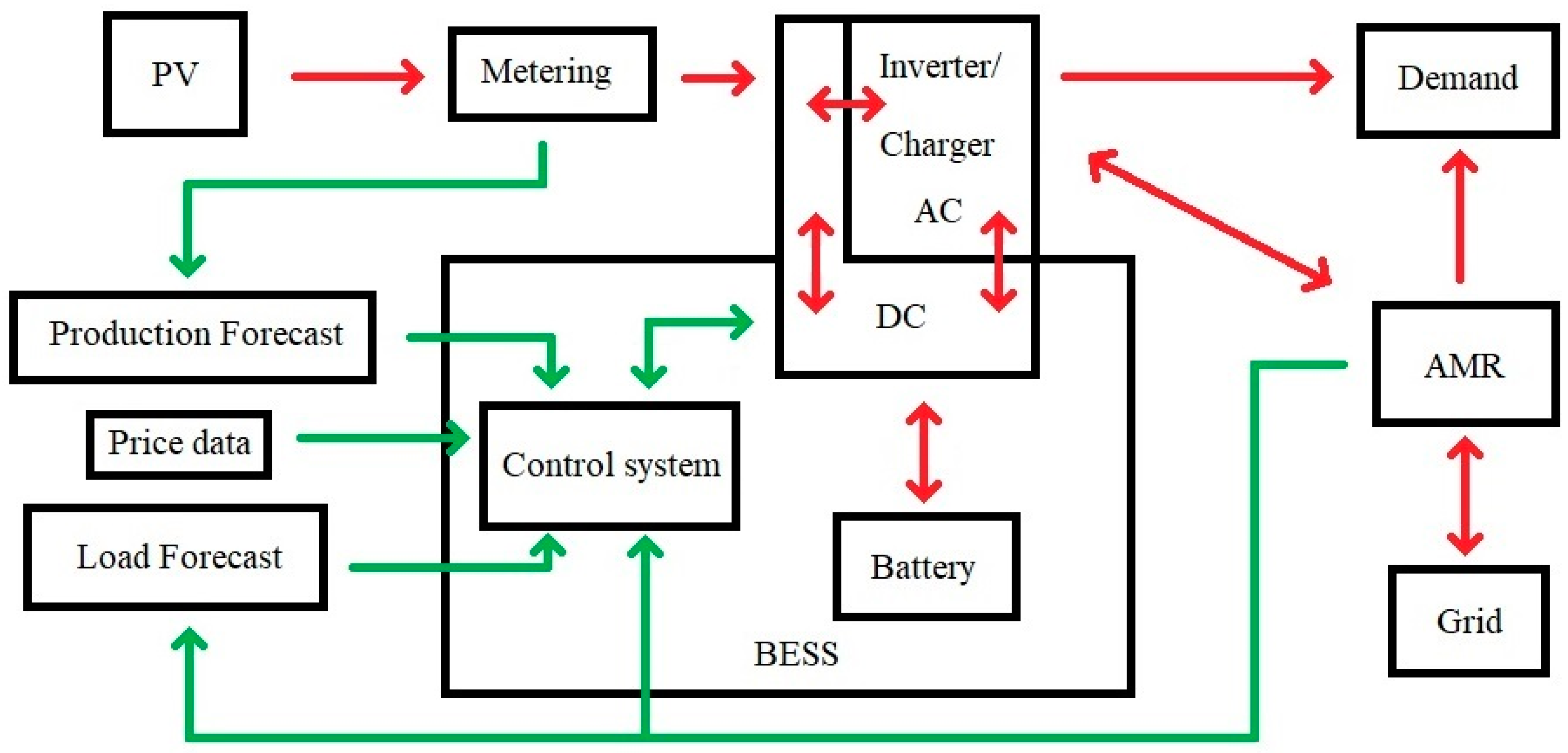 Energies 13 03946 g001