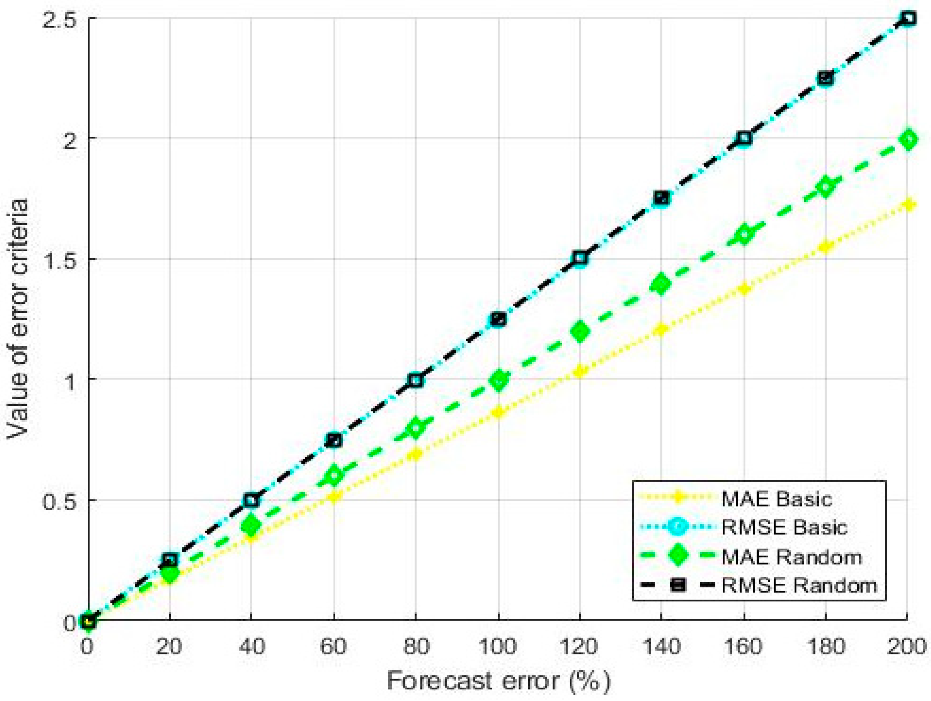 Energies 13 03946 g002