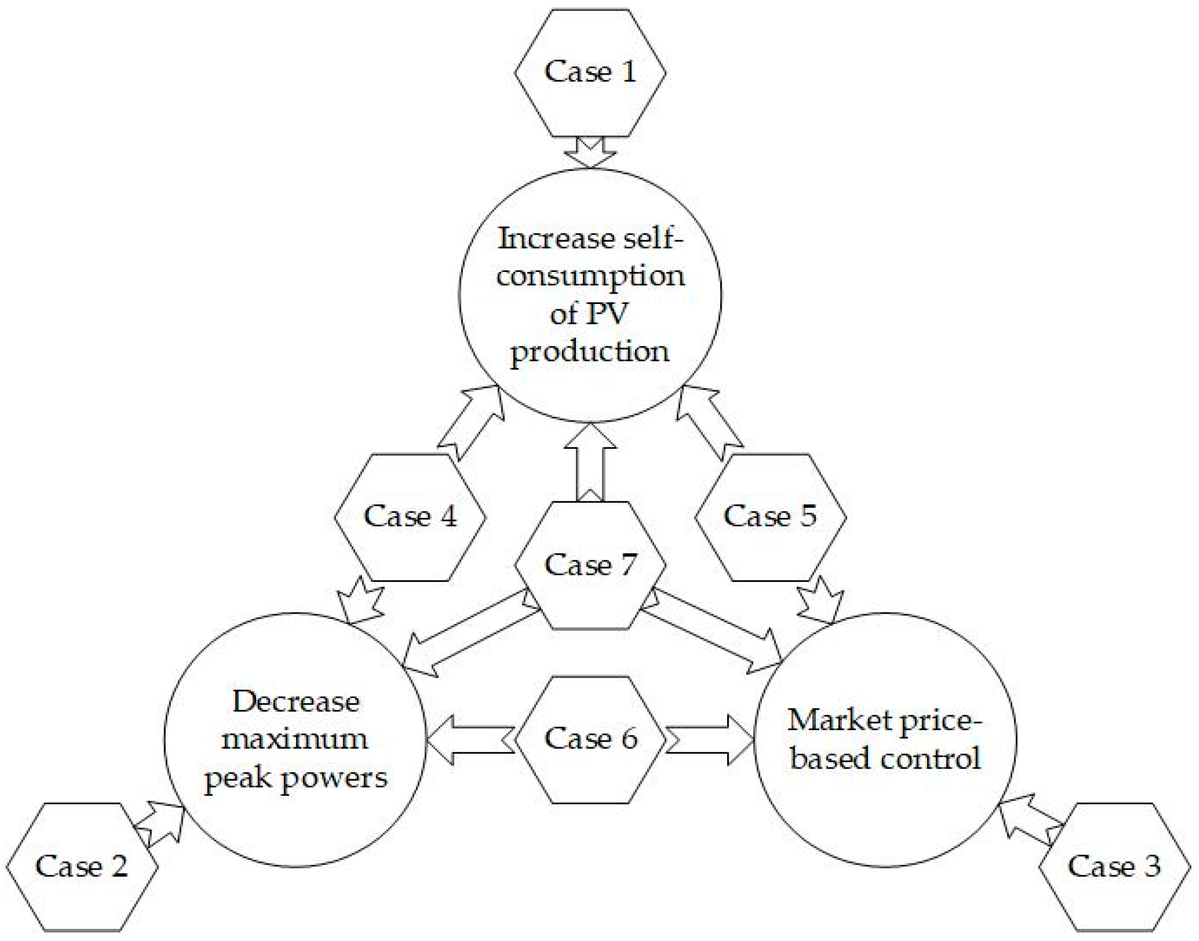 Energies 13 03946 g003