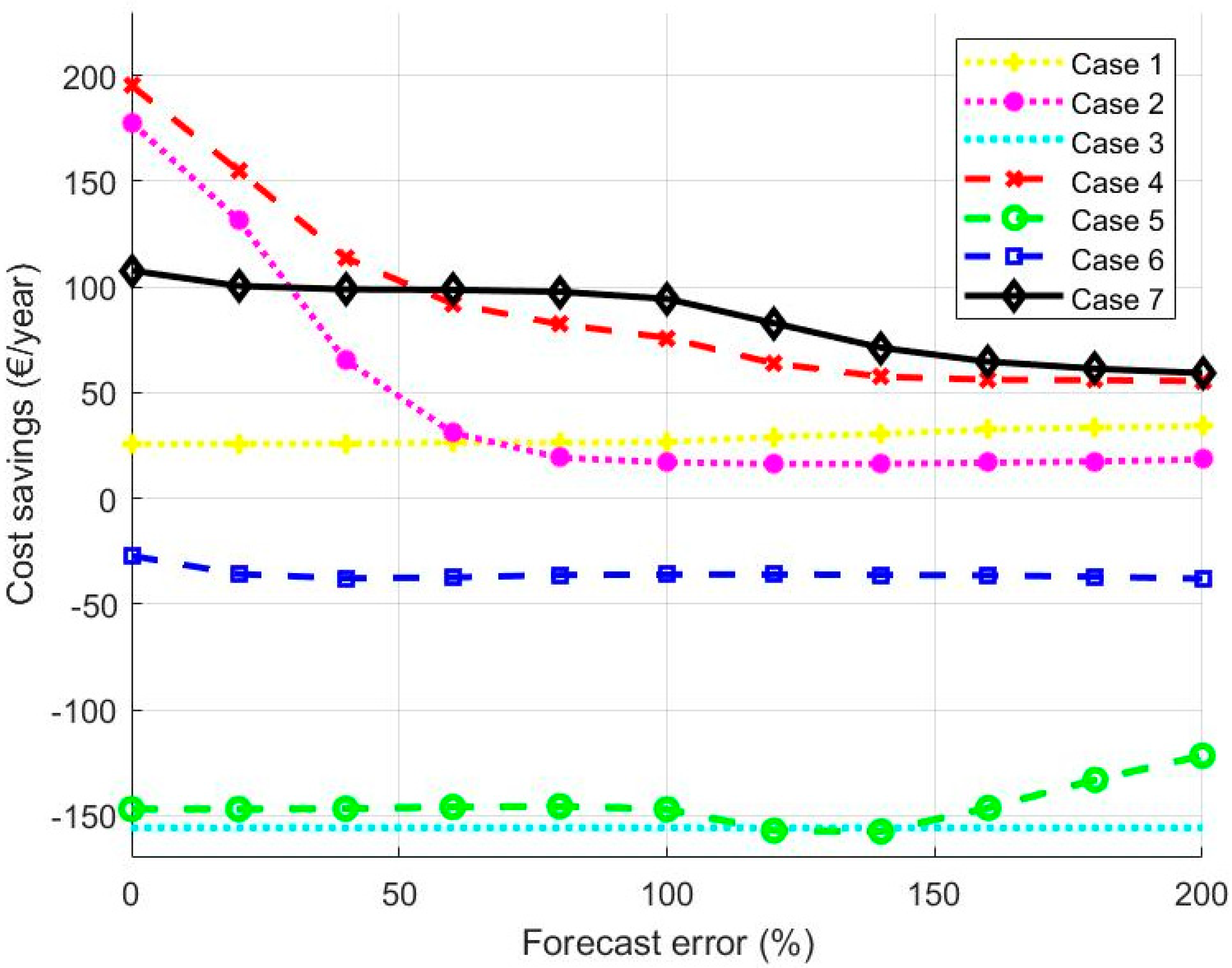 Energies 13 03946 g004