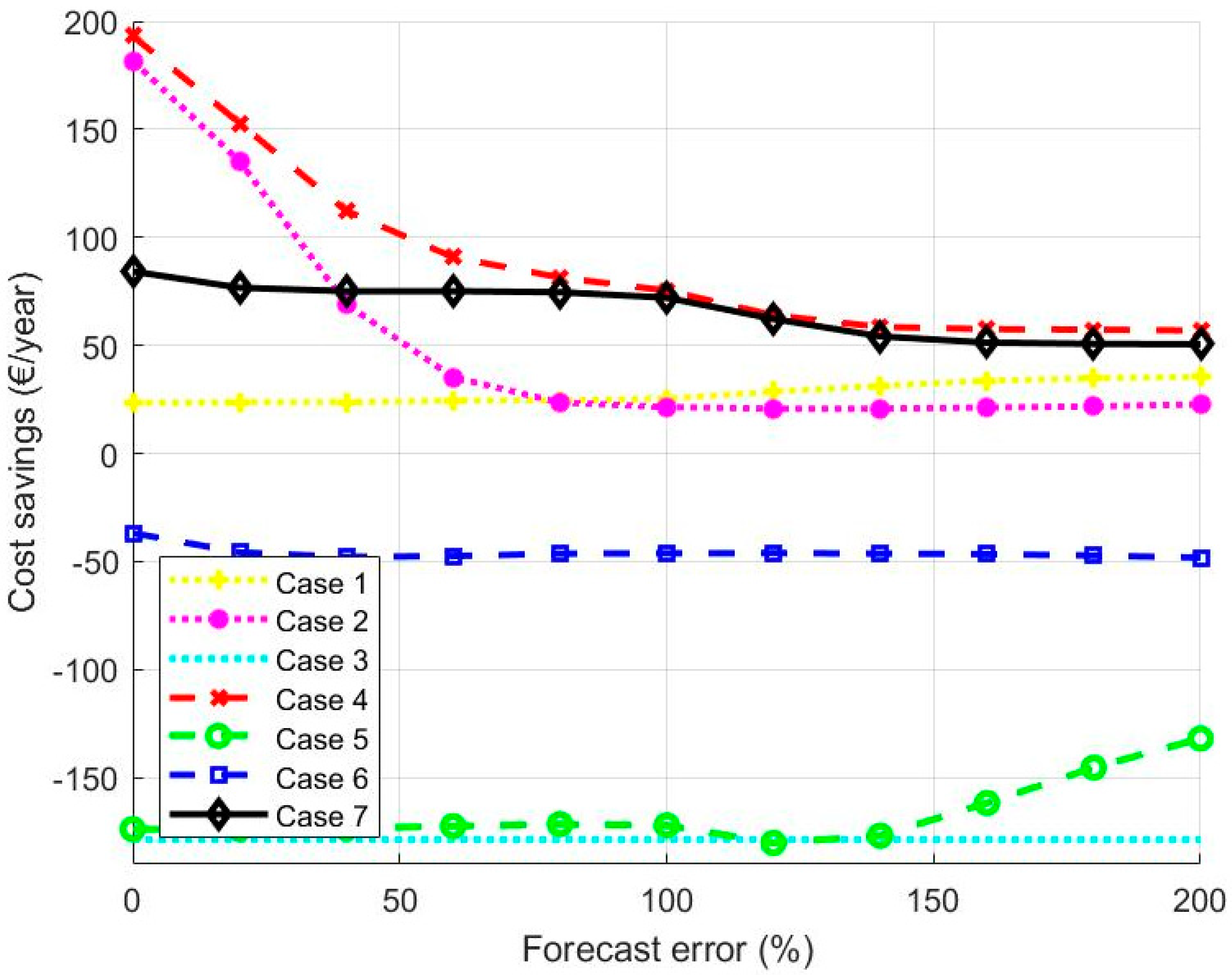 Energies 13 03946 g005