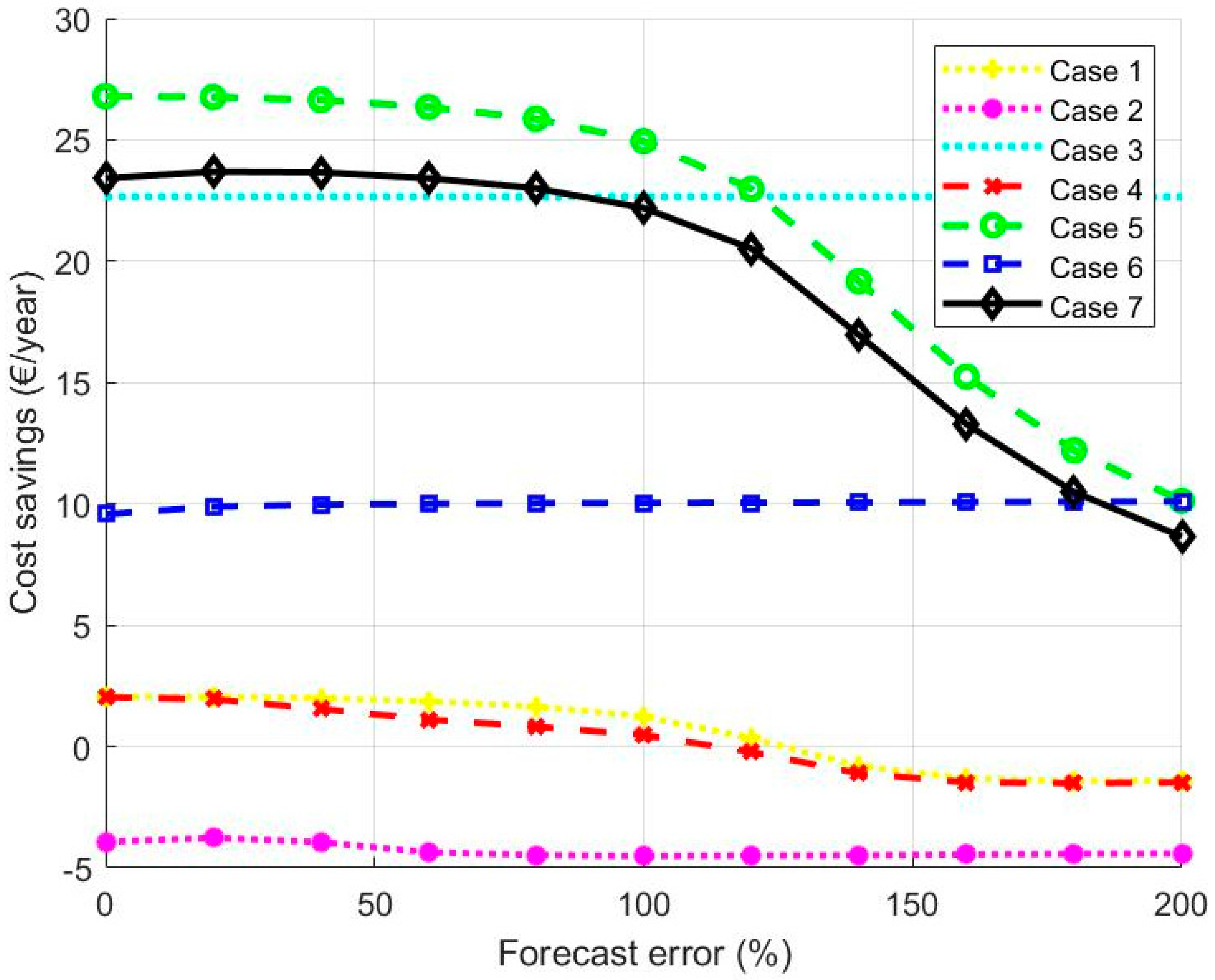 Energies 13 03946 g006