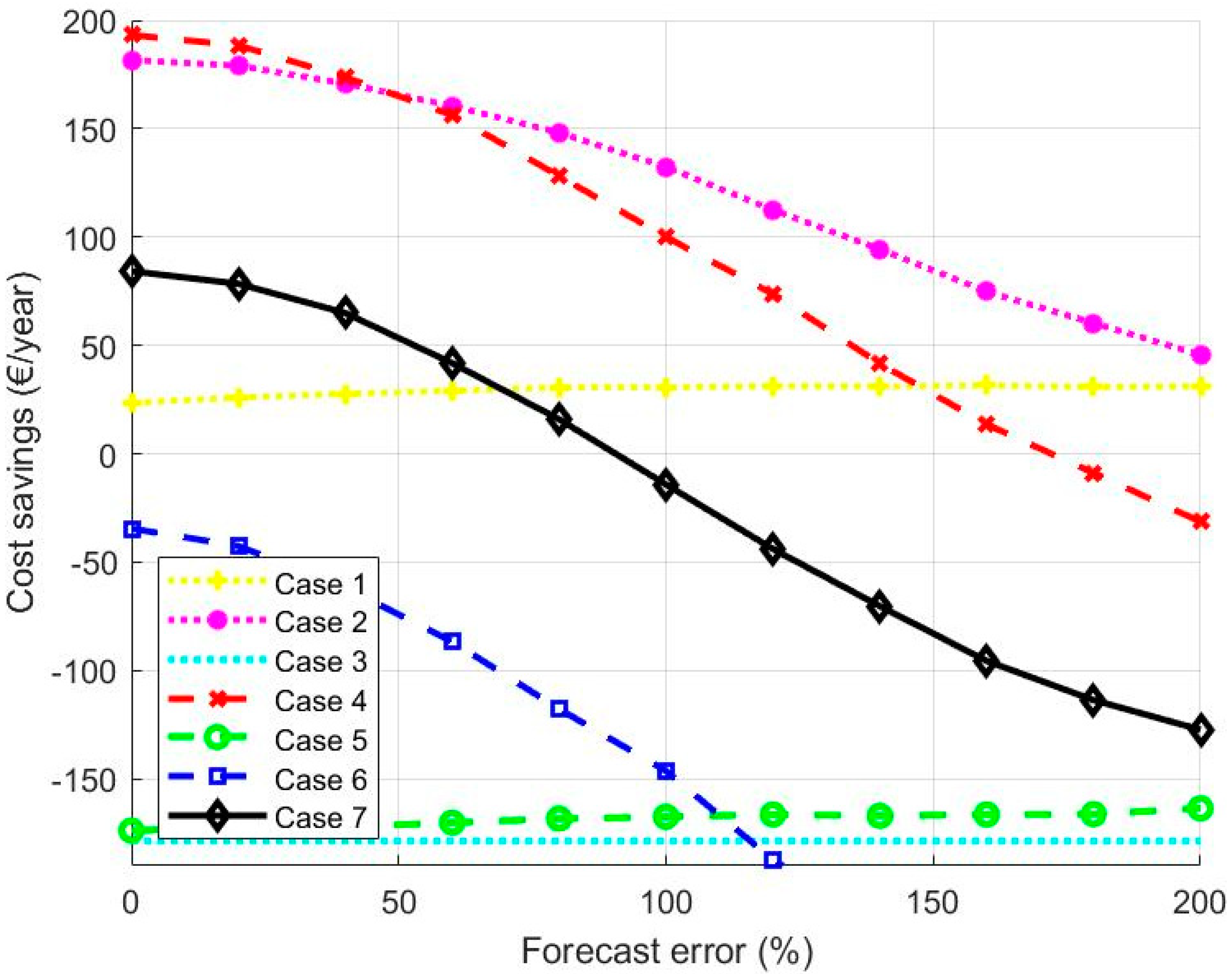 Energies 13 03946 g008