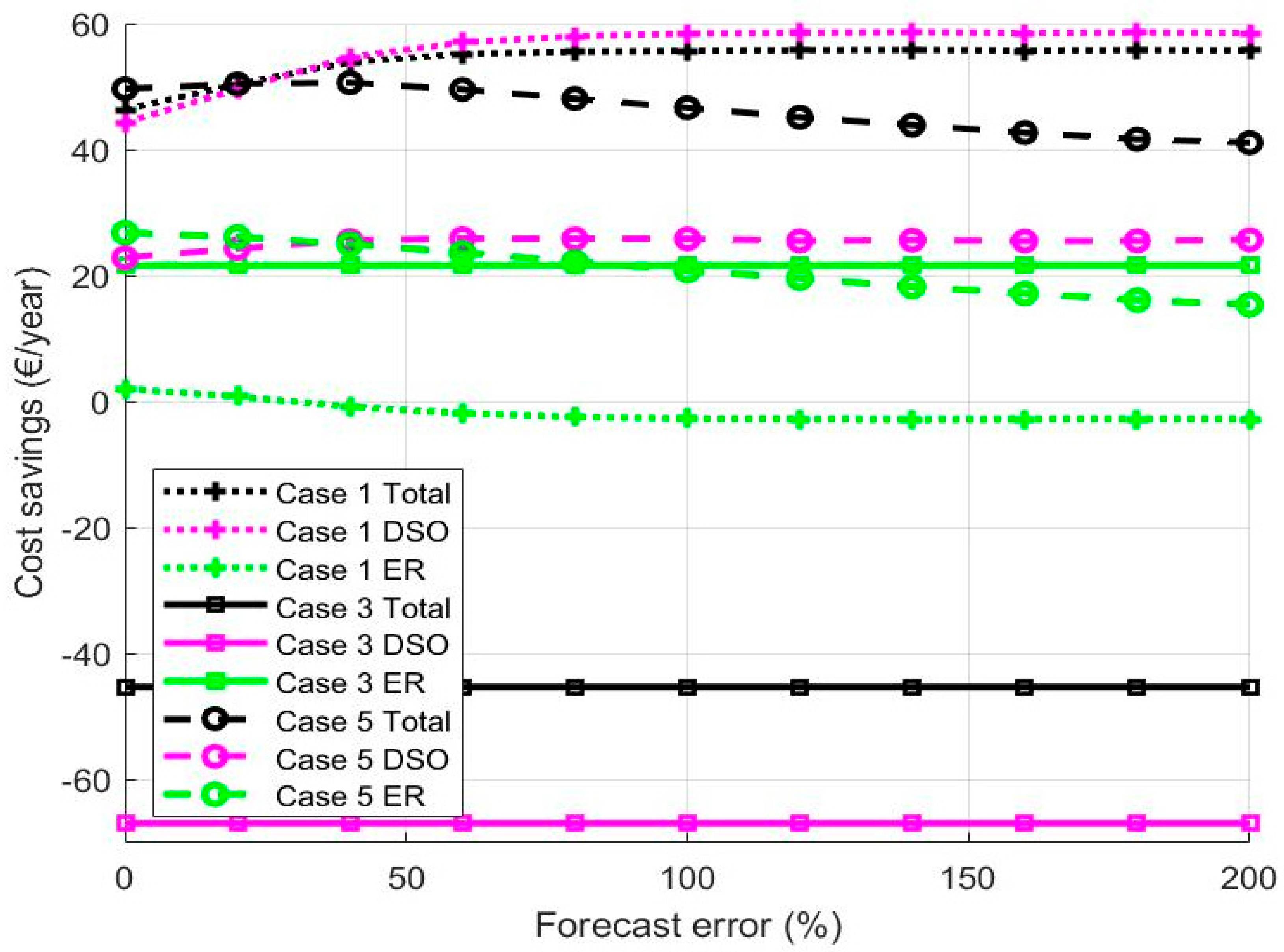 Energies 13 03946 g011