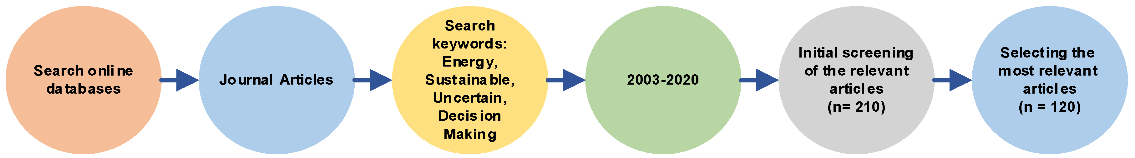 Energies 13 03947 g001 Energies 13 03947 g001