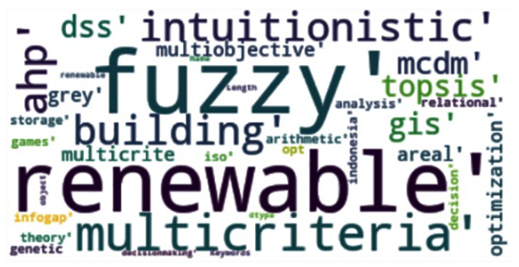 Energies 13 03947 g007 Energies 13 03947 g007