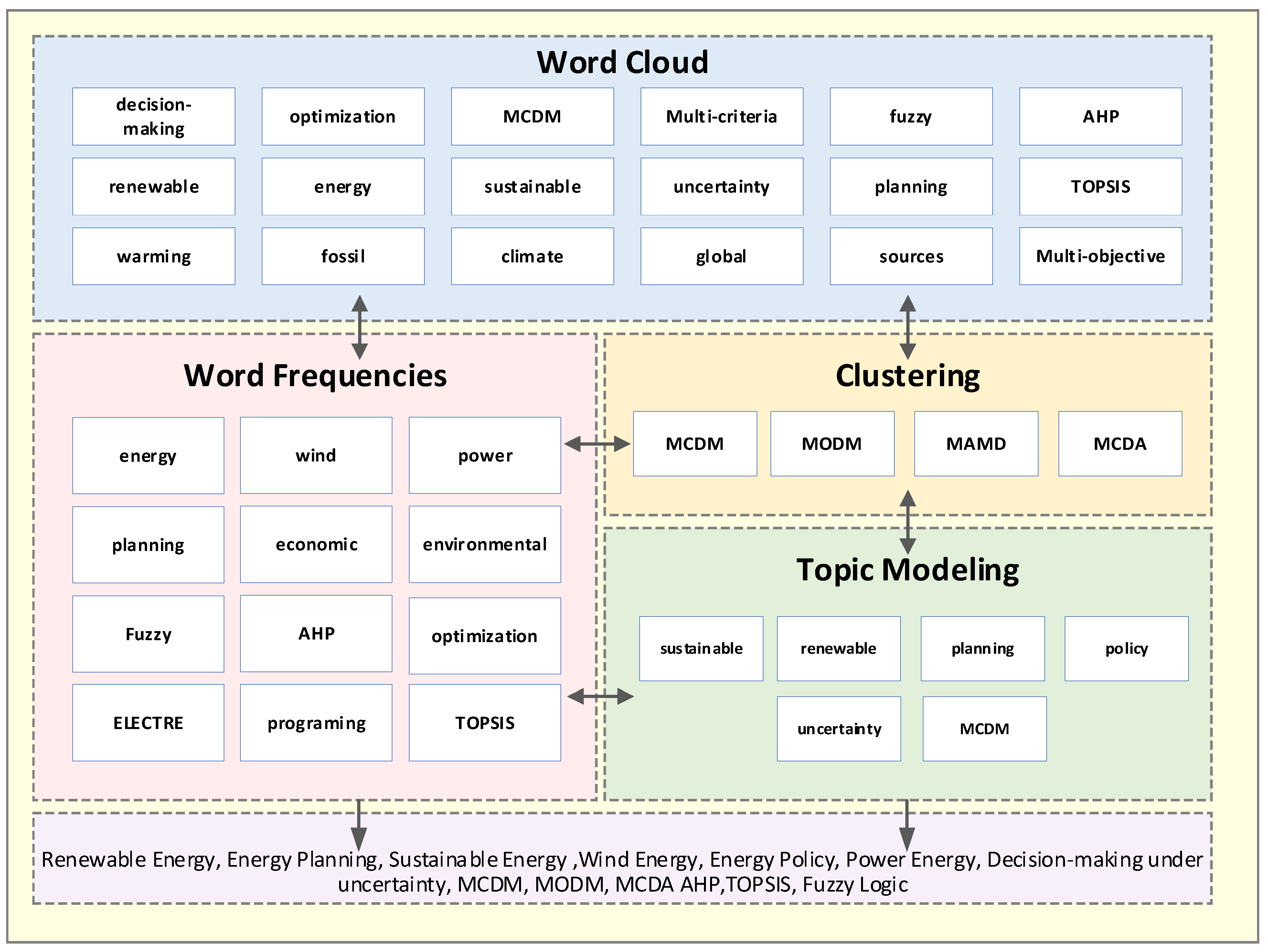 Energies 13 03947 g016 Energies 13 03947 g016
