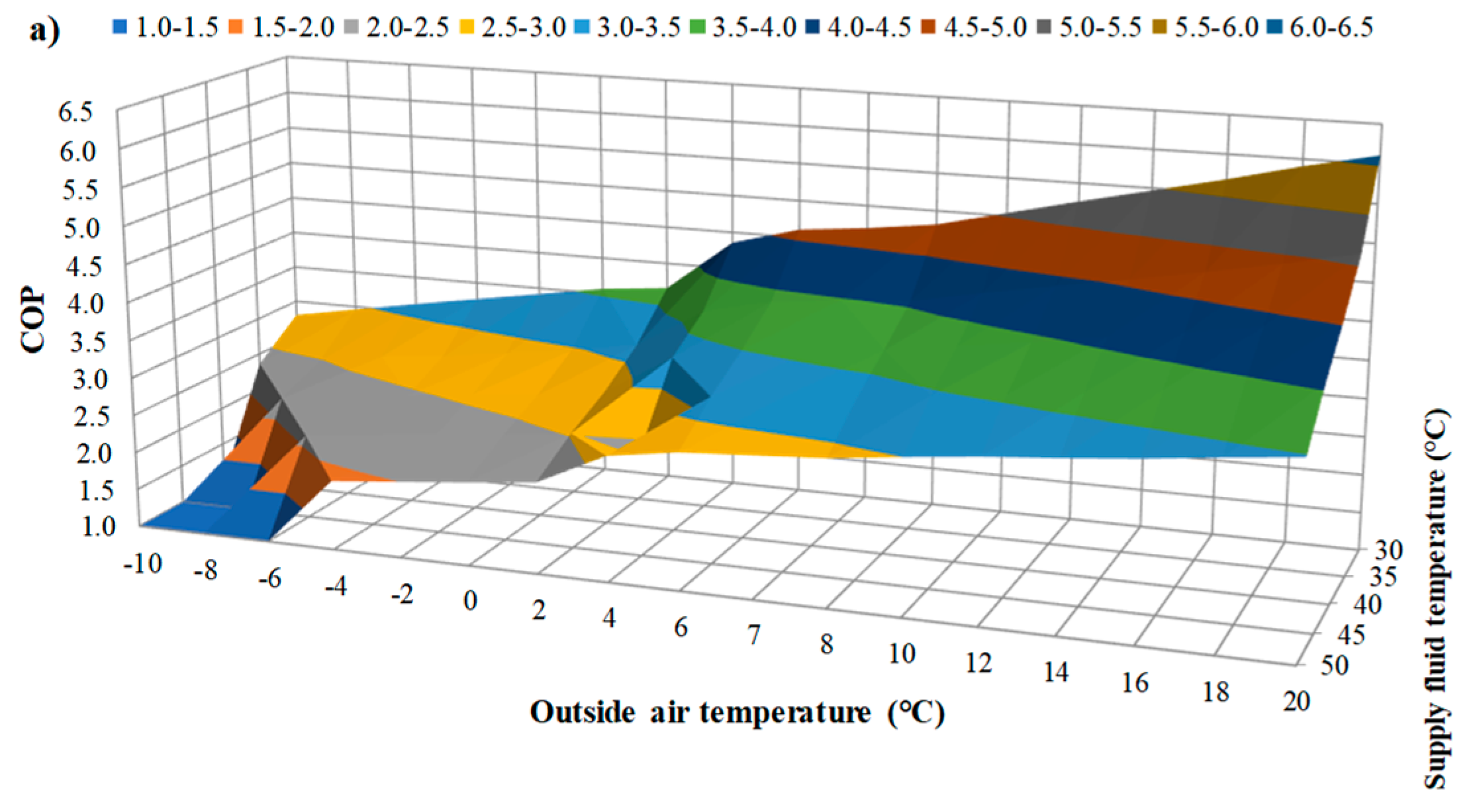 Energies 13 03948 g003a