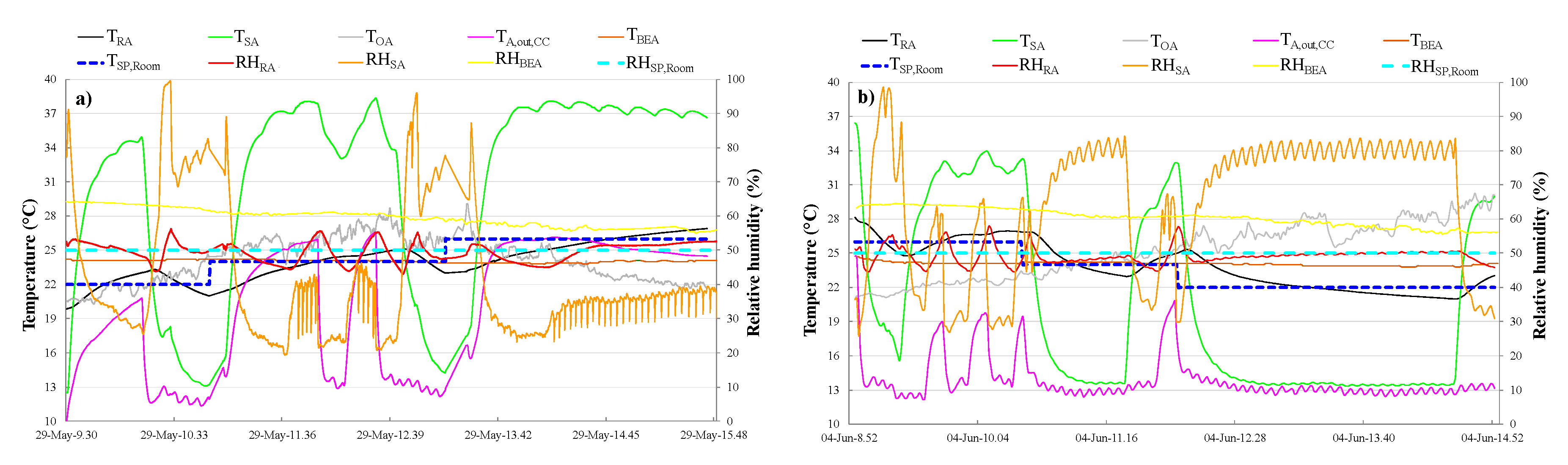 Energies 13 03948 g004a