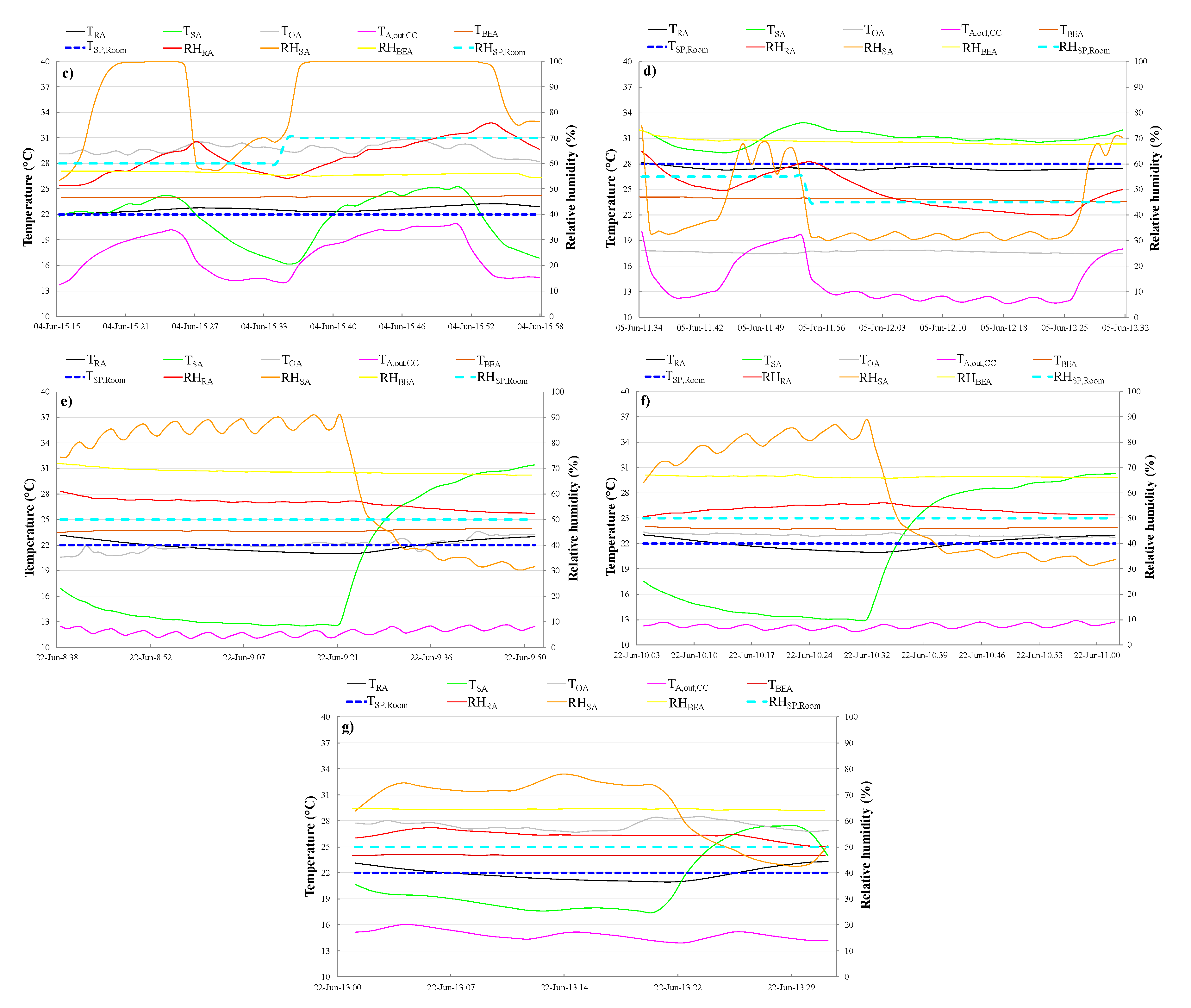 Energies 13 03948 g004b