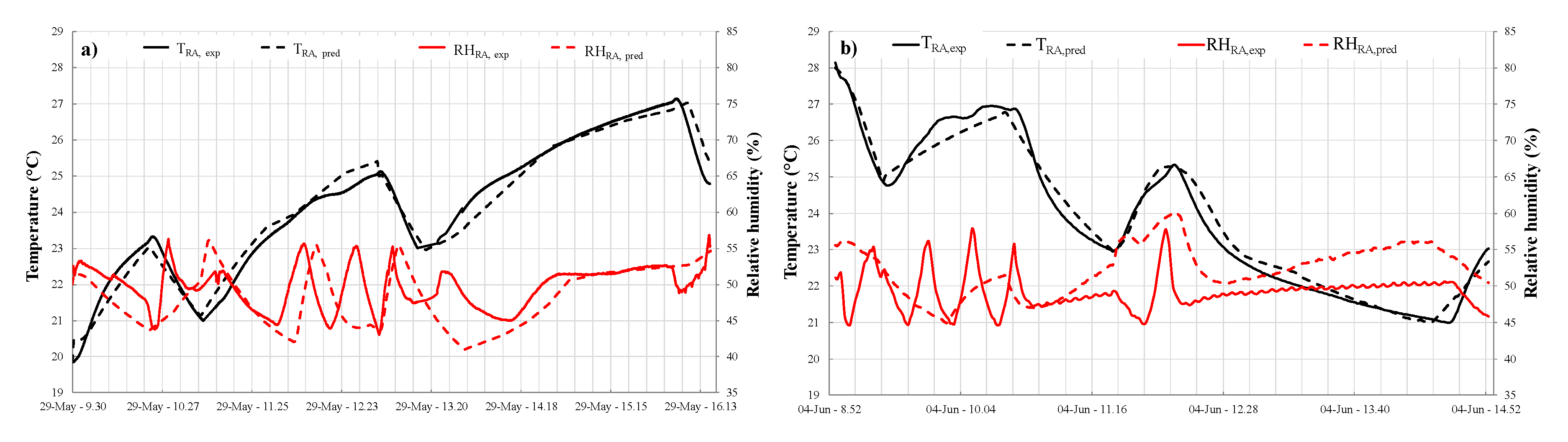 Energies 13 03948 g006a