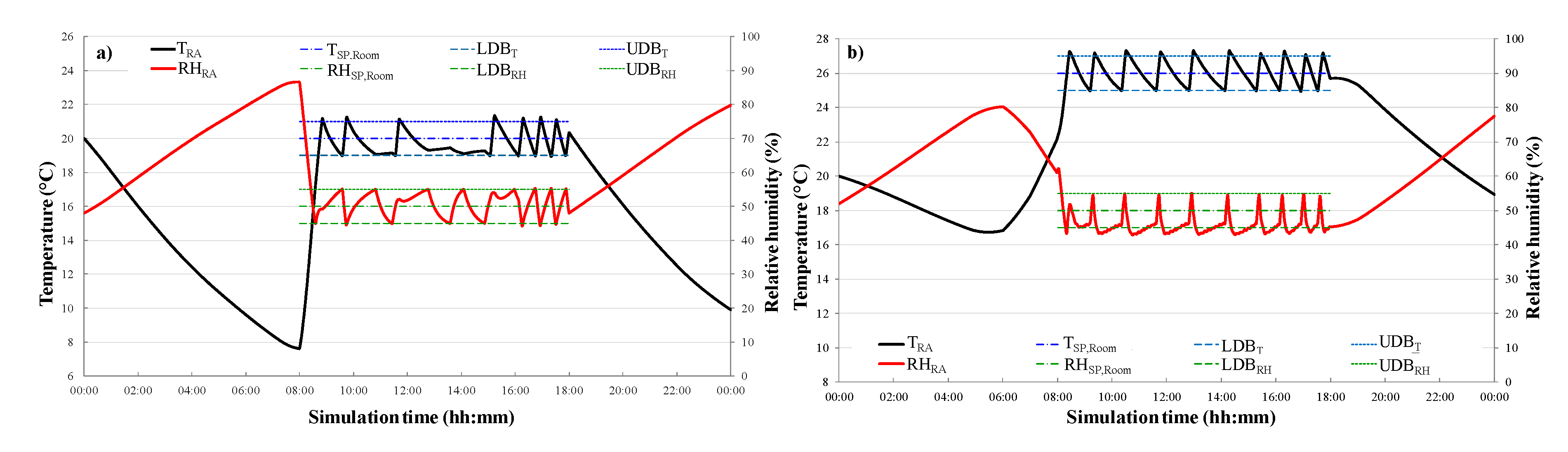 Energies 13 03948 g013