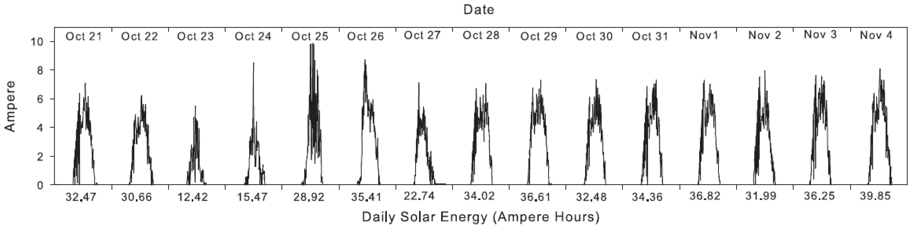 Energies 13 03952 g002 Energies 13 03952 g002