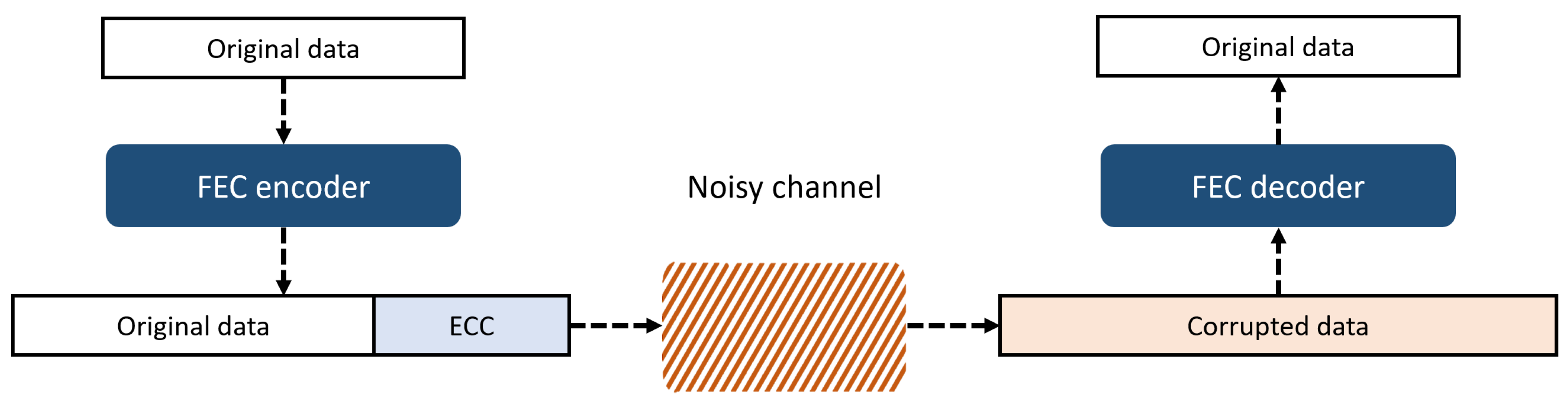 Energies 13 03952 g003 Energies 13 03952 g003