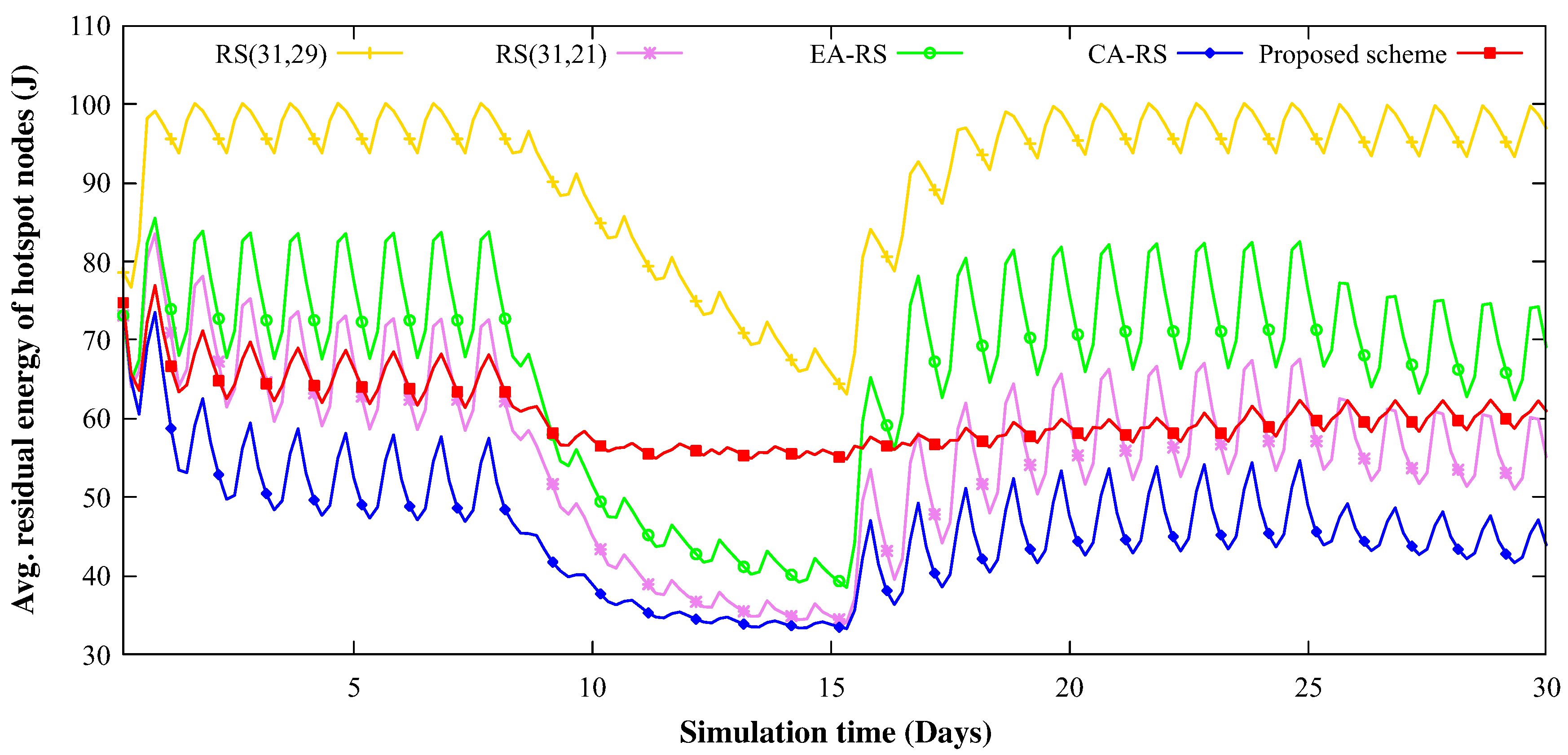Energies 13 03952 g011 Energies 13 03952 g011