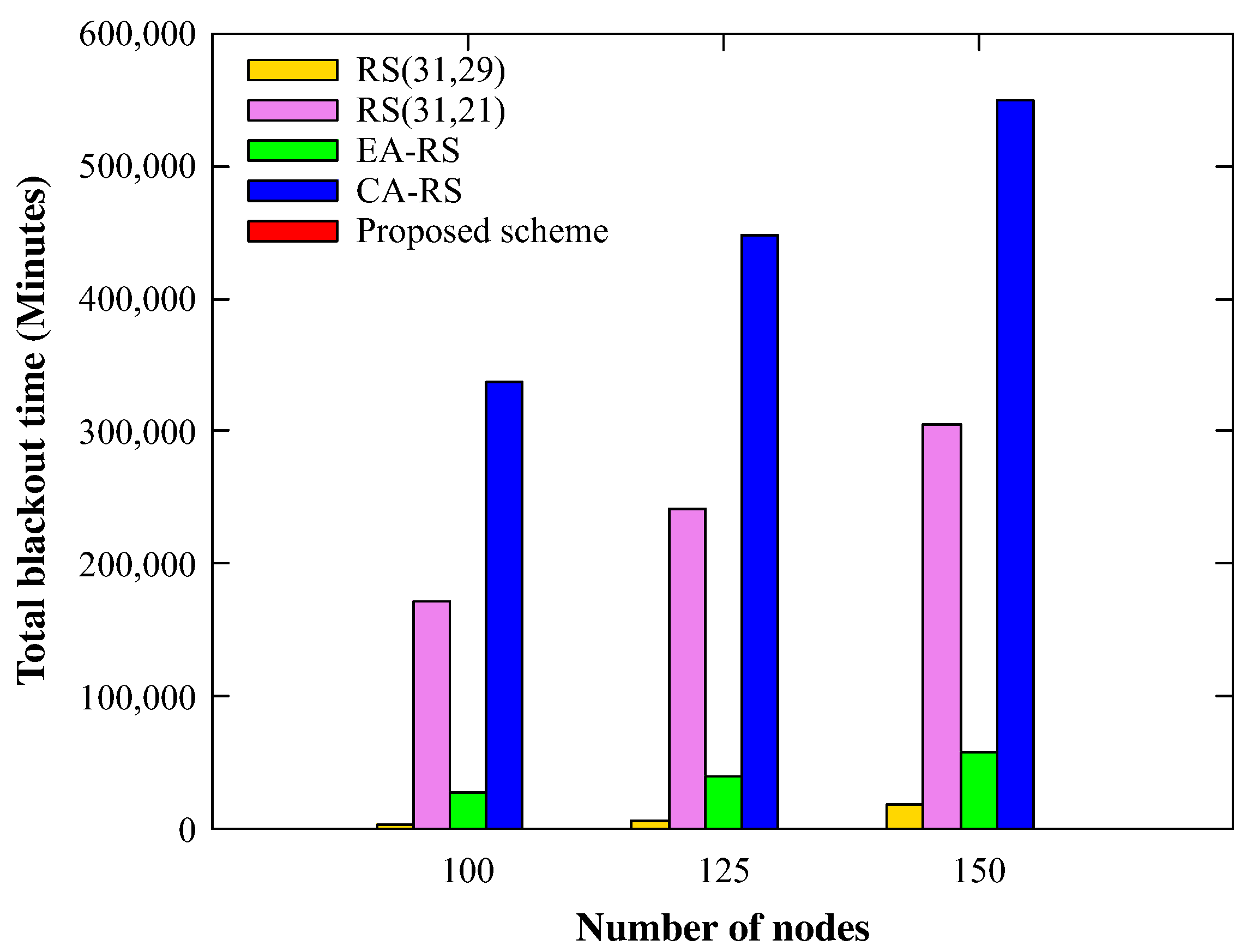 Energies 13 03952 g012 Energies 13 03952 g012