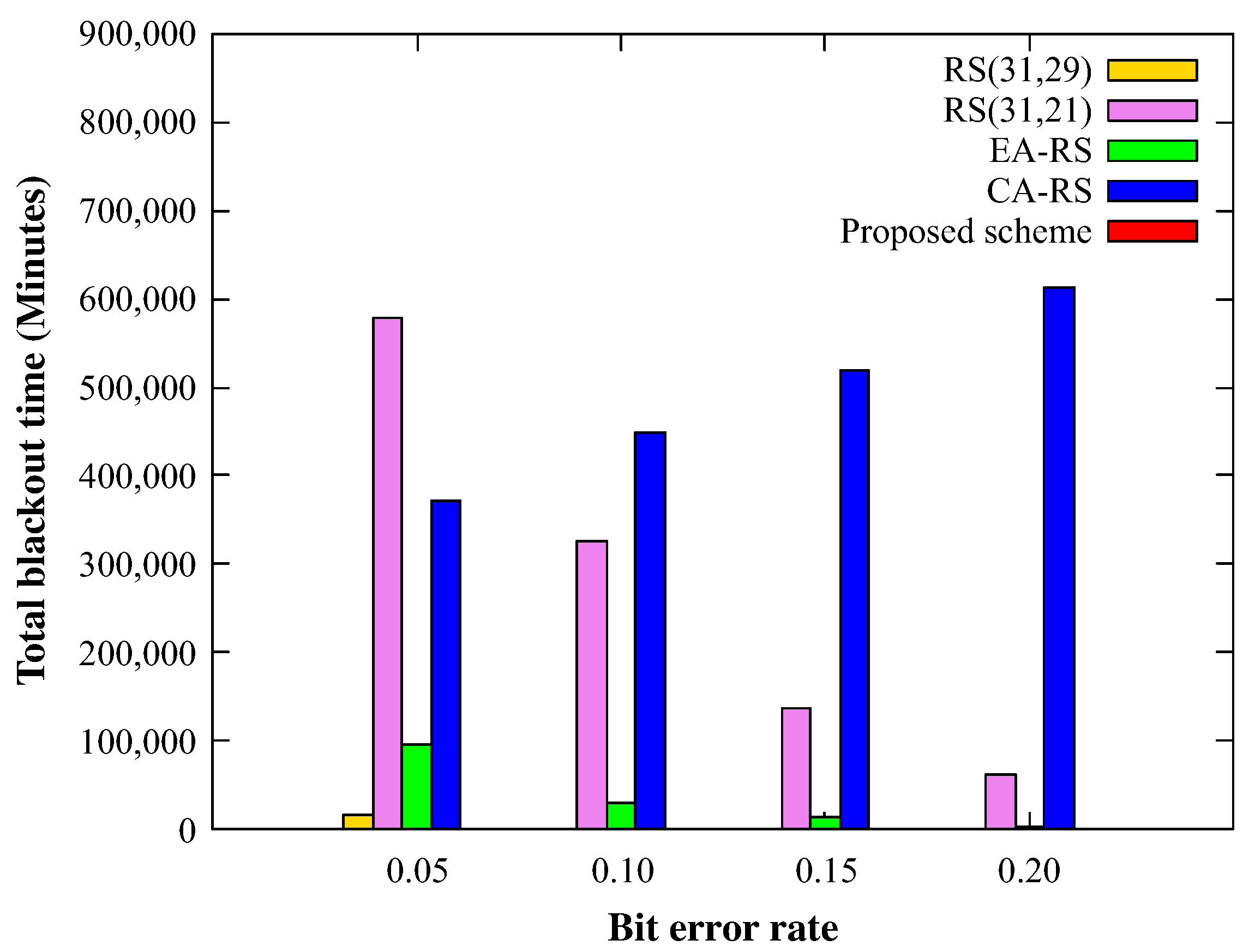 Energies 13 03952 g014 Energies 13 03952 g014