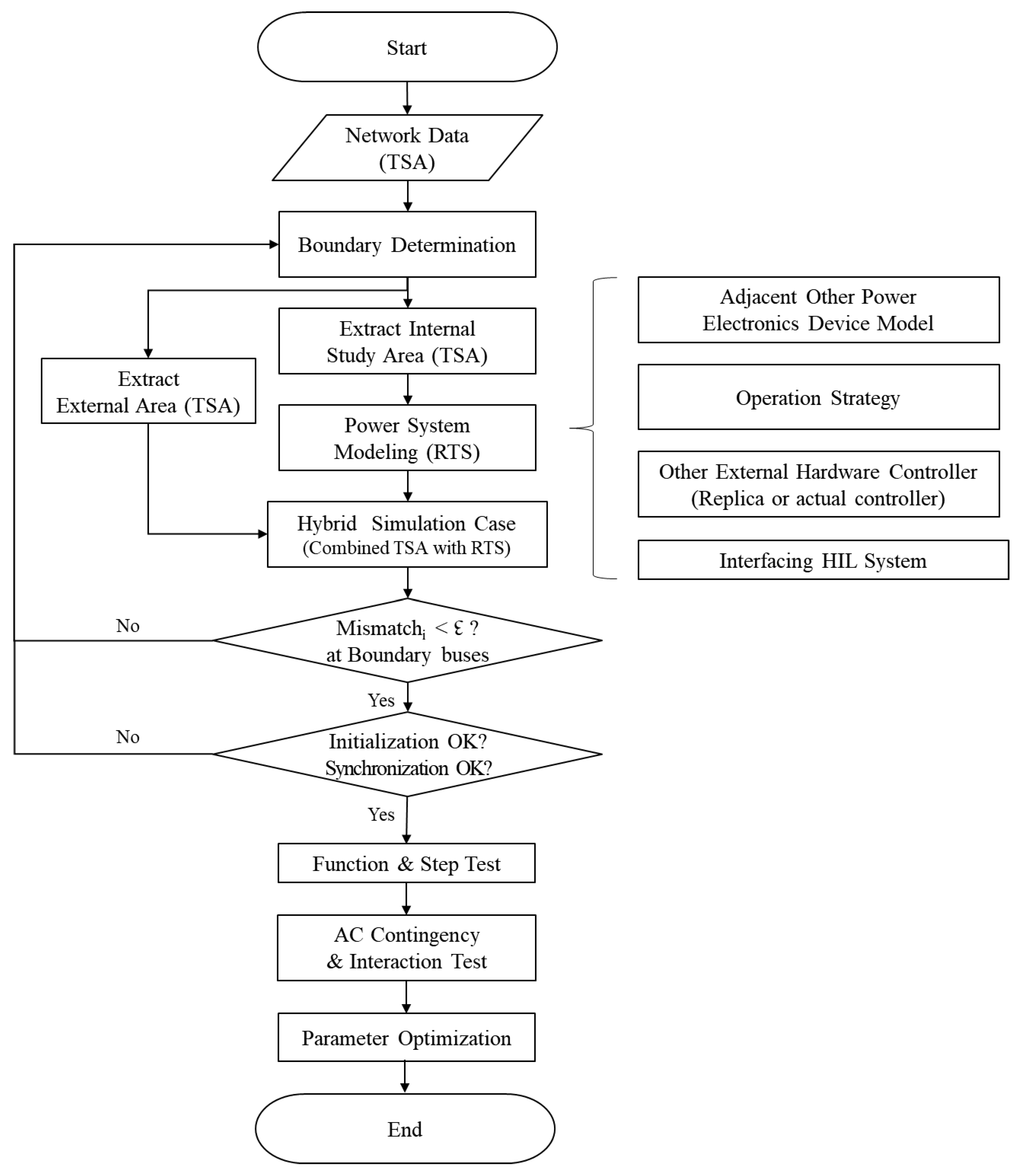 Energies 13 03955 g005