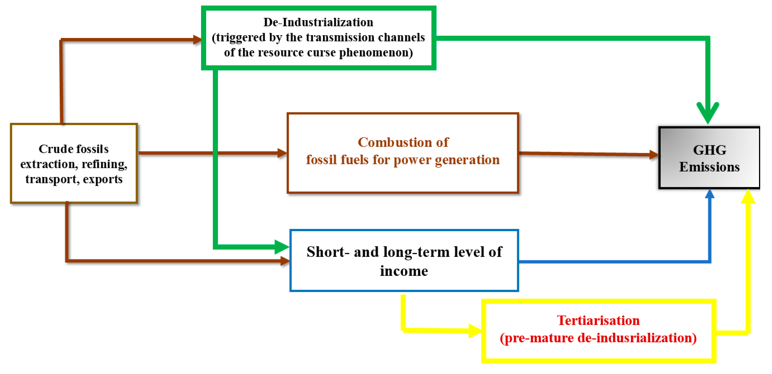 Energies 13 03956 g002 Energies 13 03956 g002