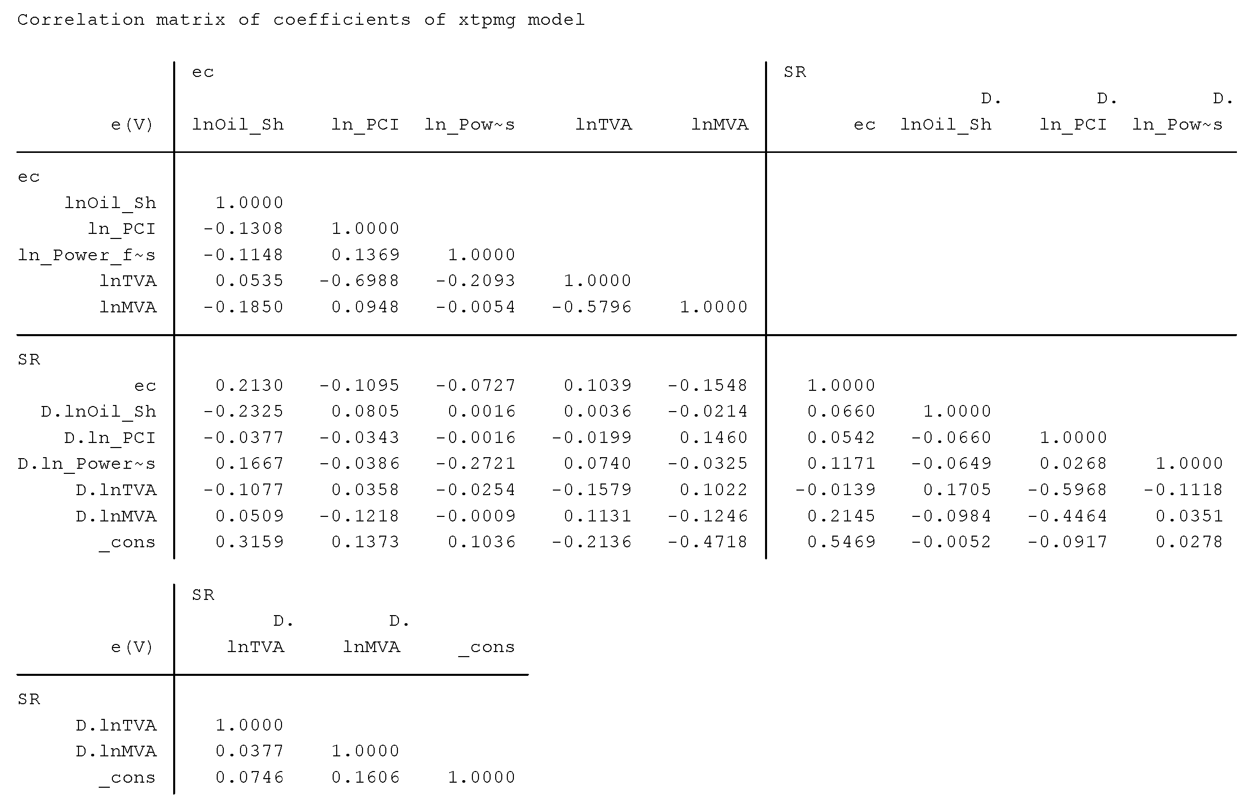 Energies 13 03956 i001 Energies 13 03956 i001