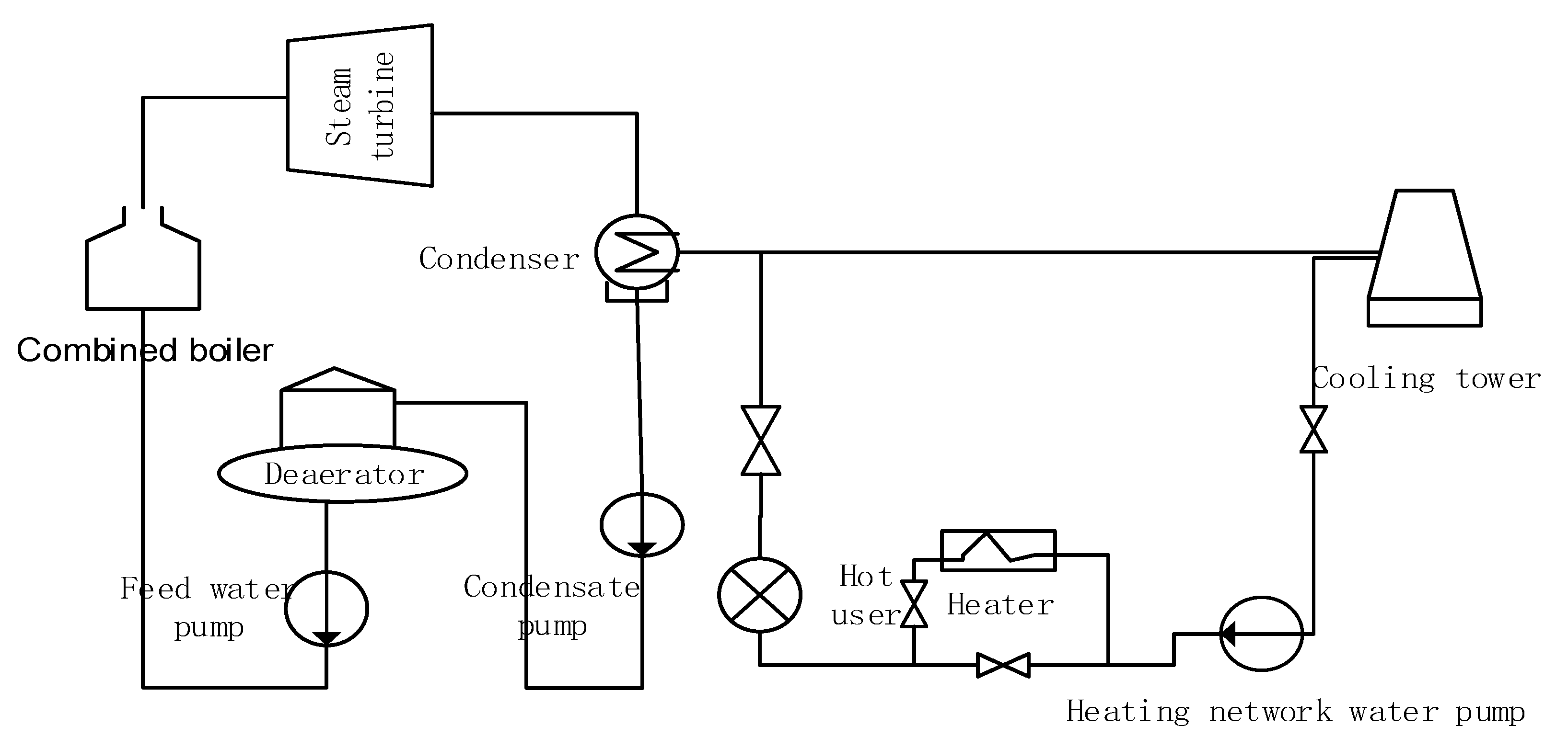 Energies 13 03957 g003 550