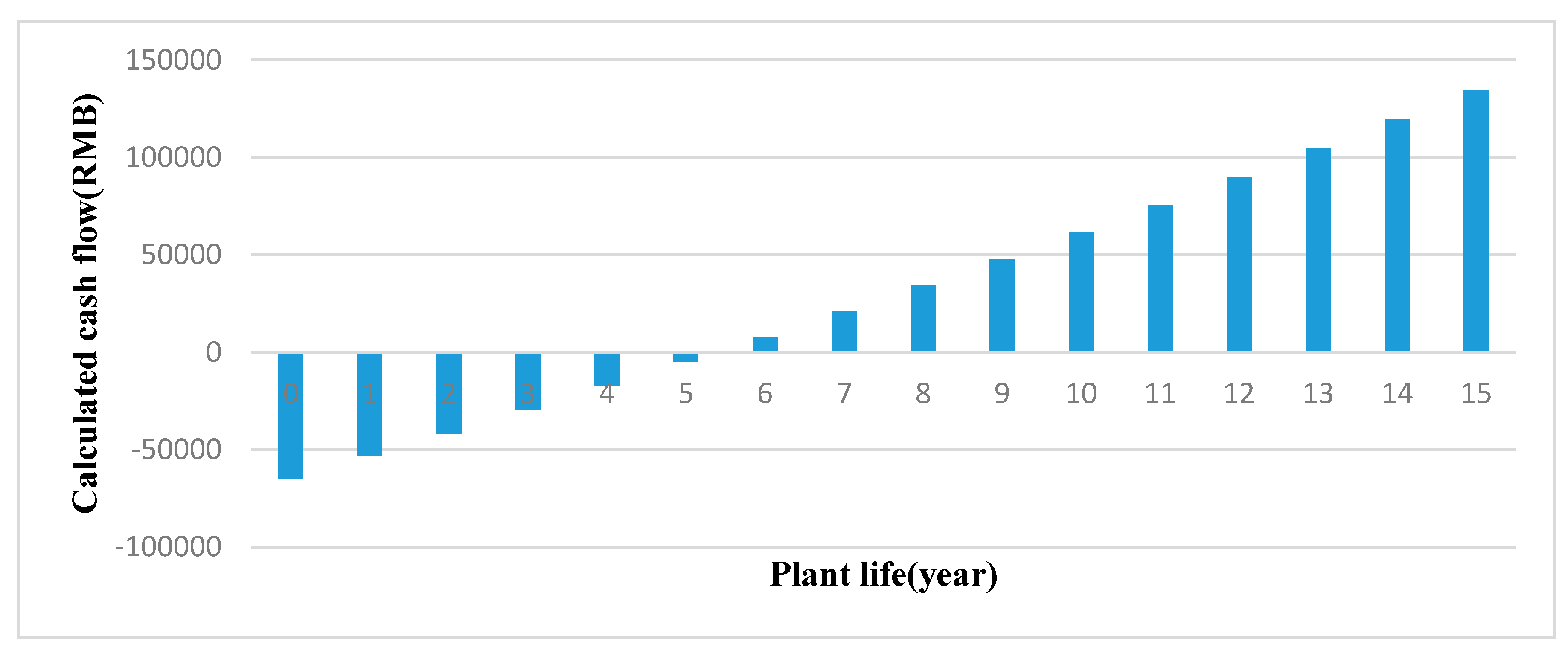 Energies 13 03957 g004 550