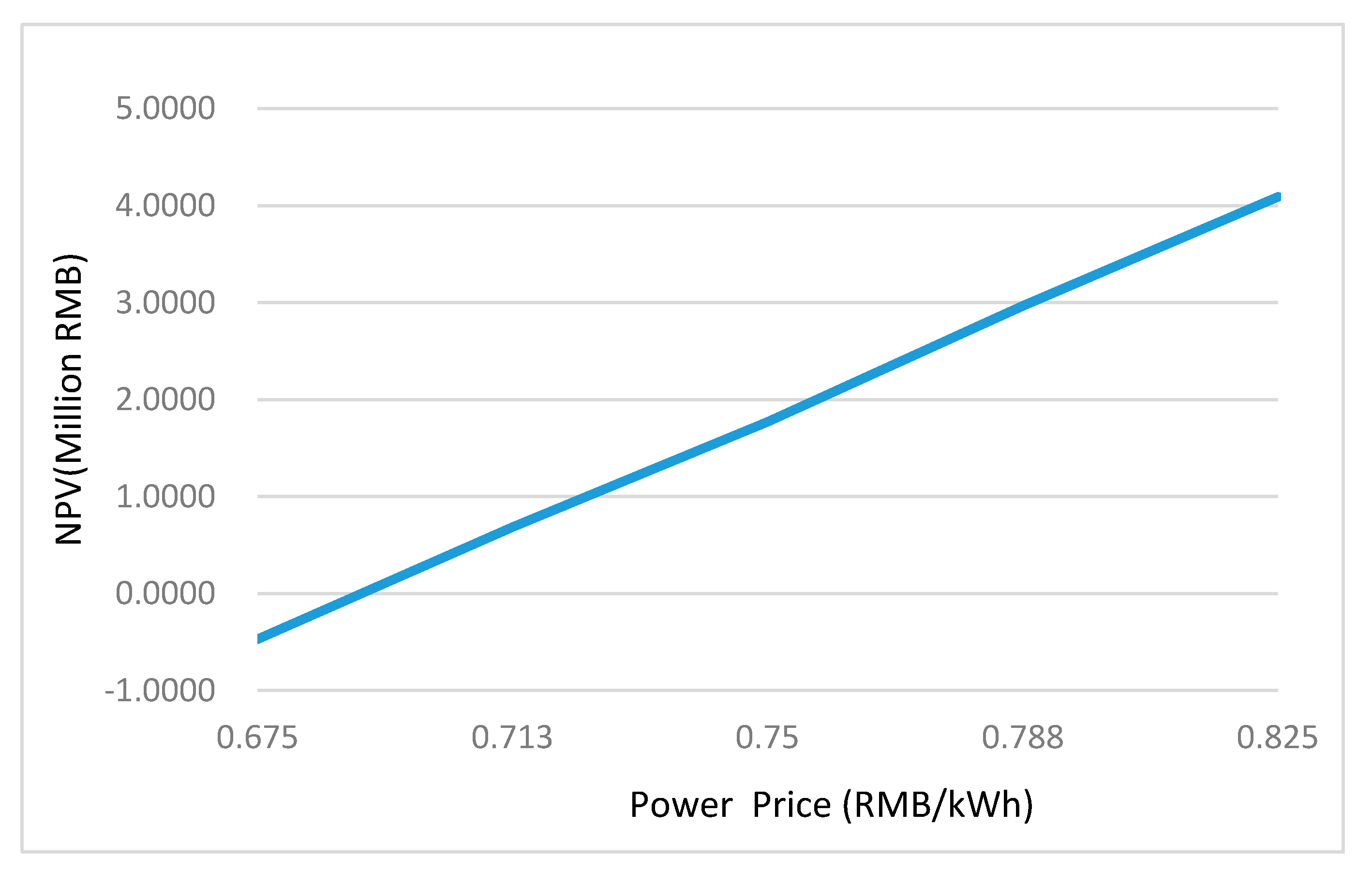 Energies 13 03957 g009 550