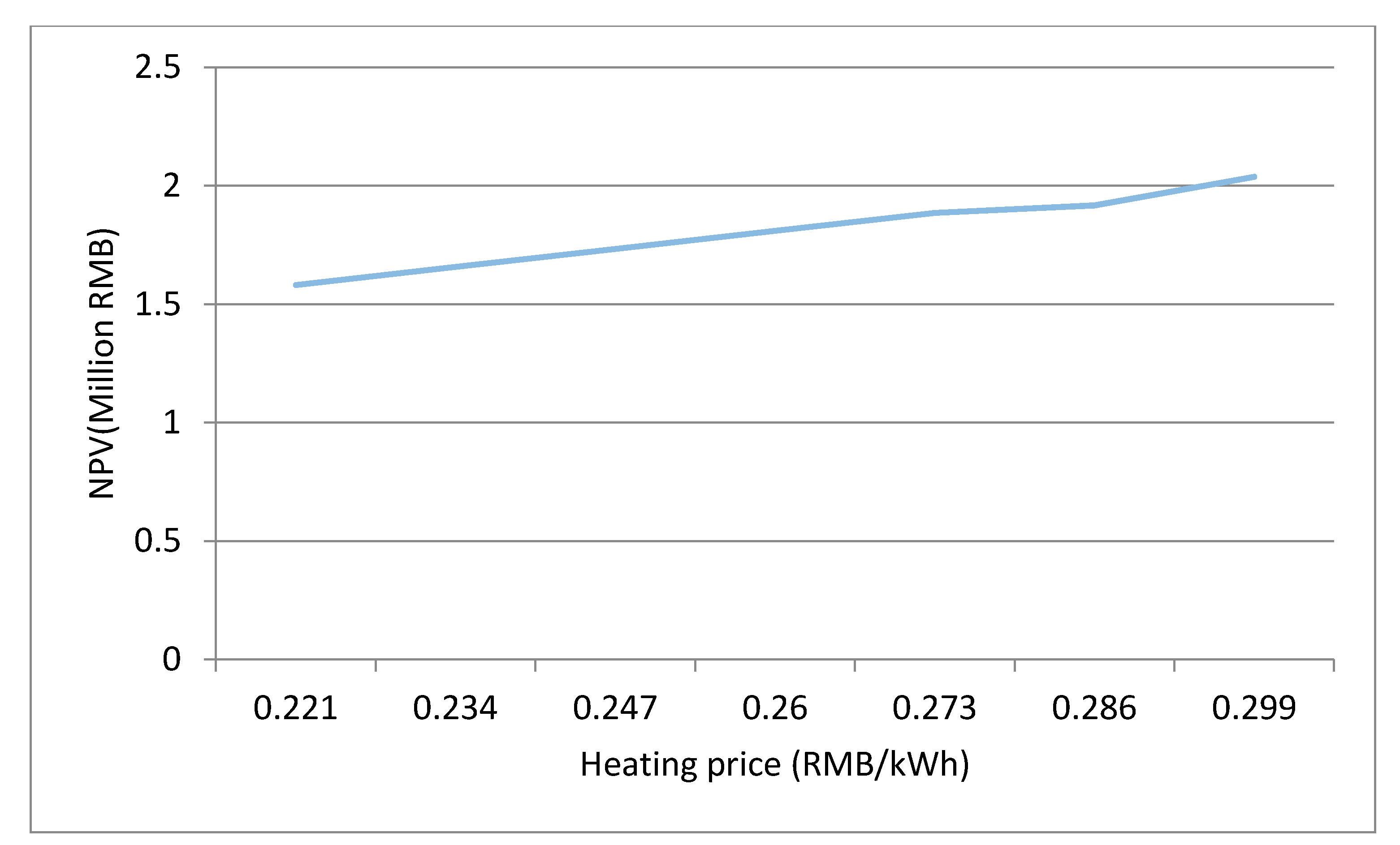 Energies 13 03957 g010 550