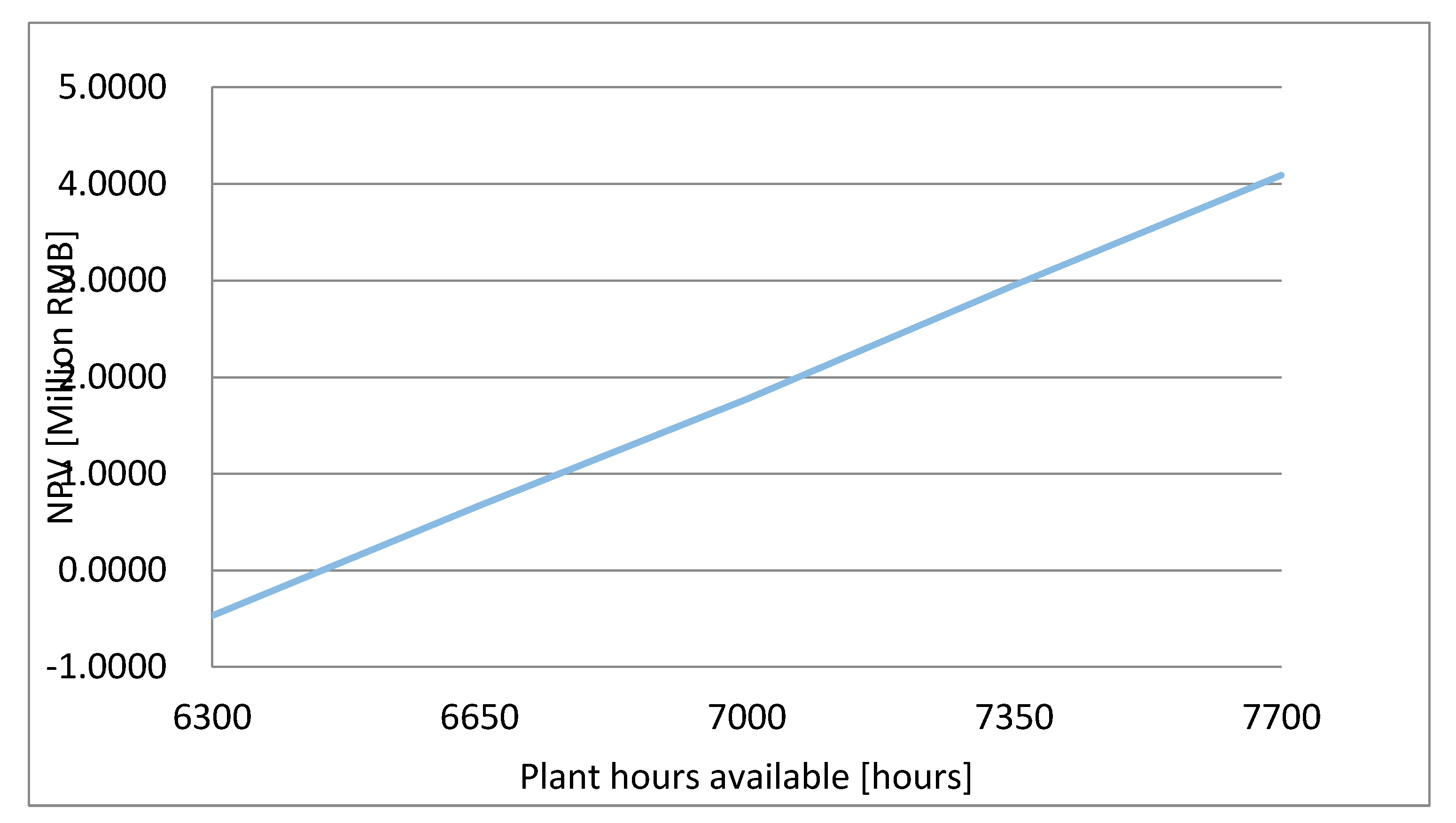 Energies 13 03957 g011 550