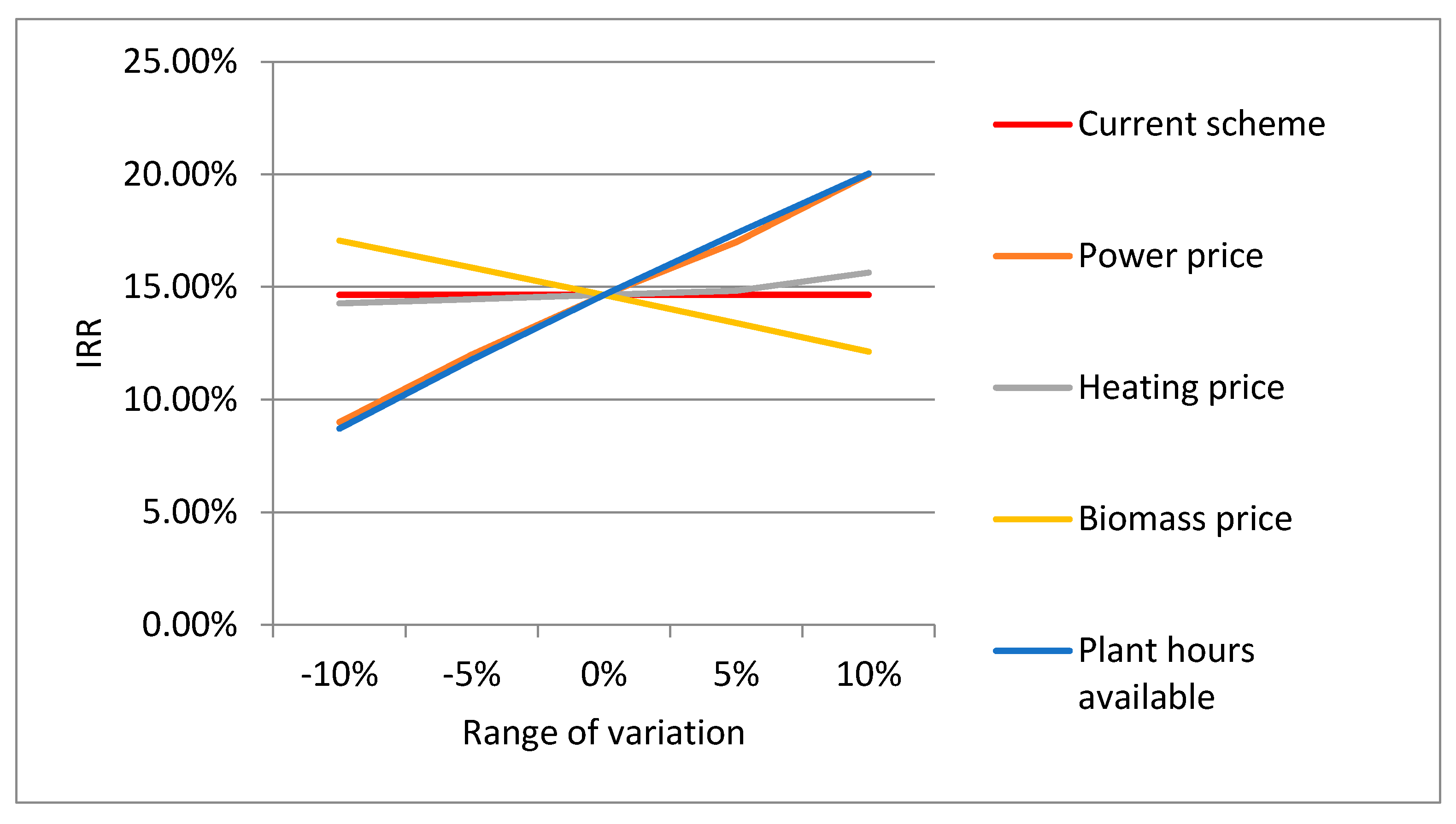 Energies 13 03957 g012 550