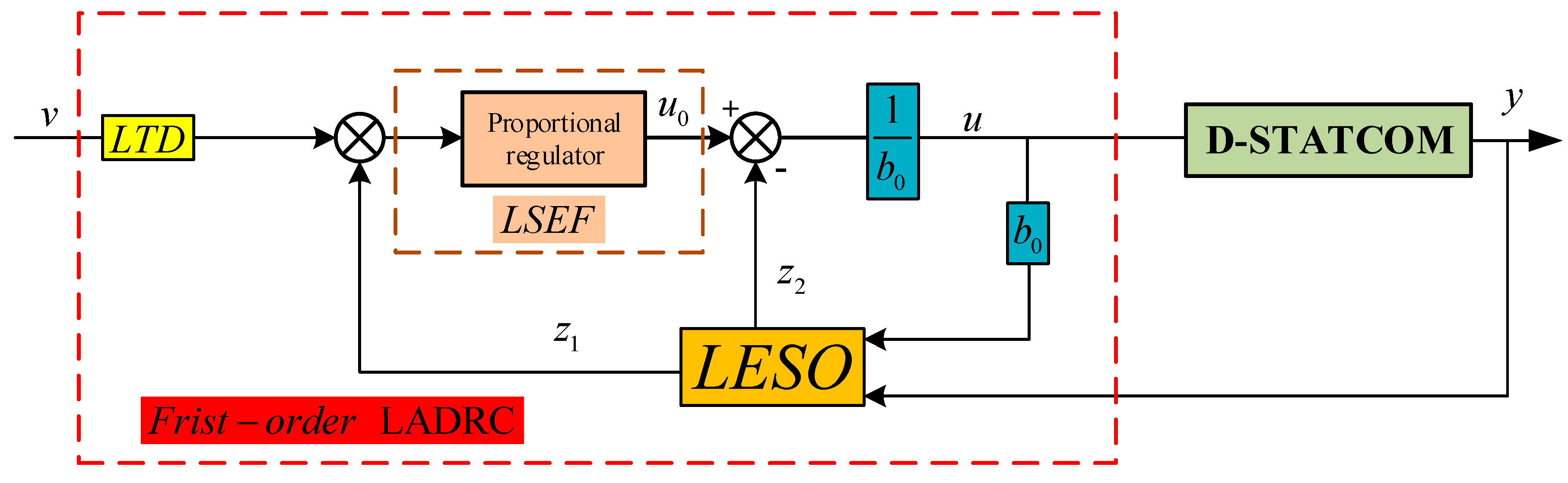 Energies 13 03958 g002