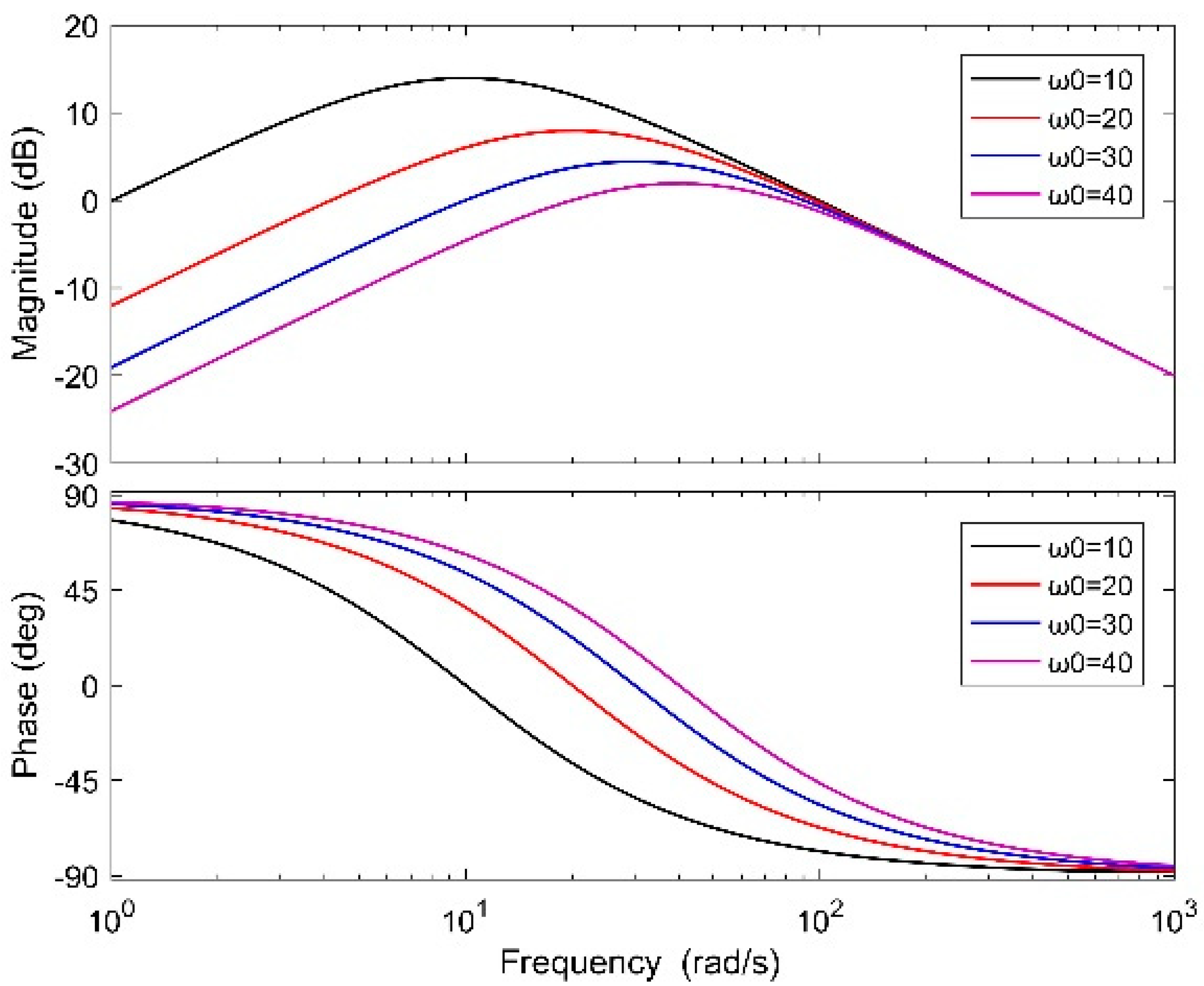 Energies 13 03958 g007
