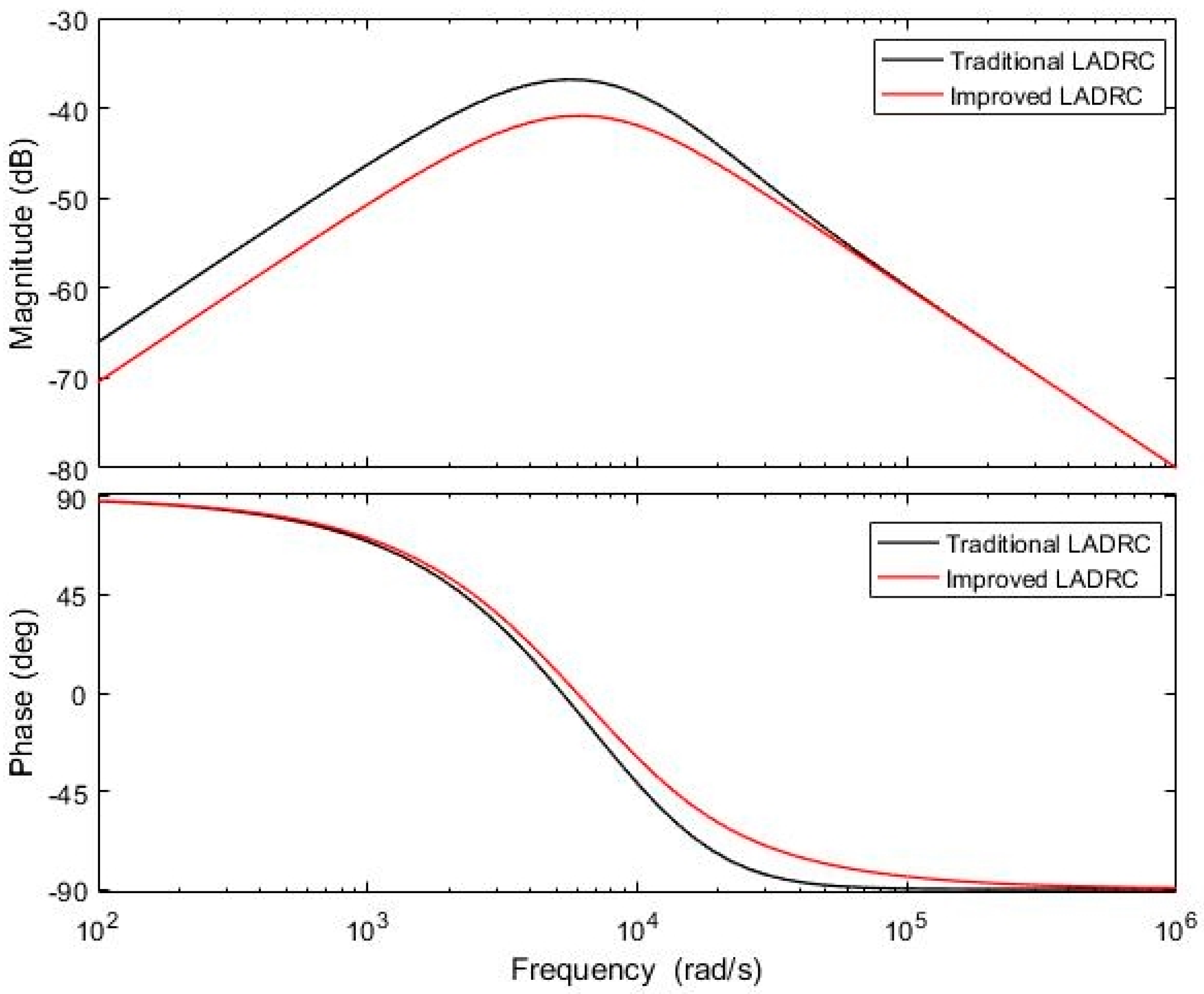 Energies 13 03958 g010