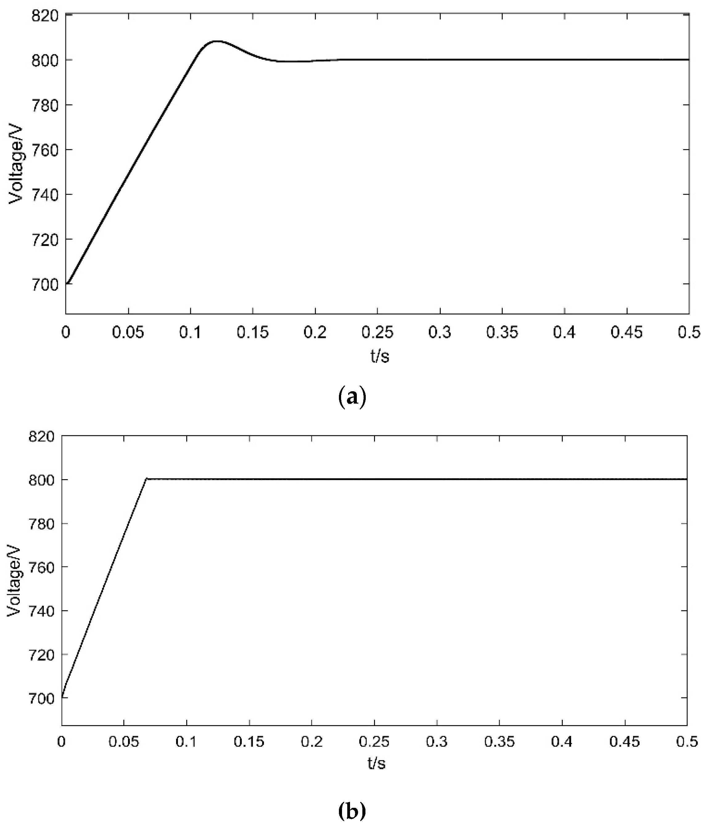 Energies 13 03958 g011