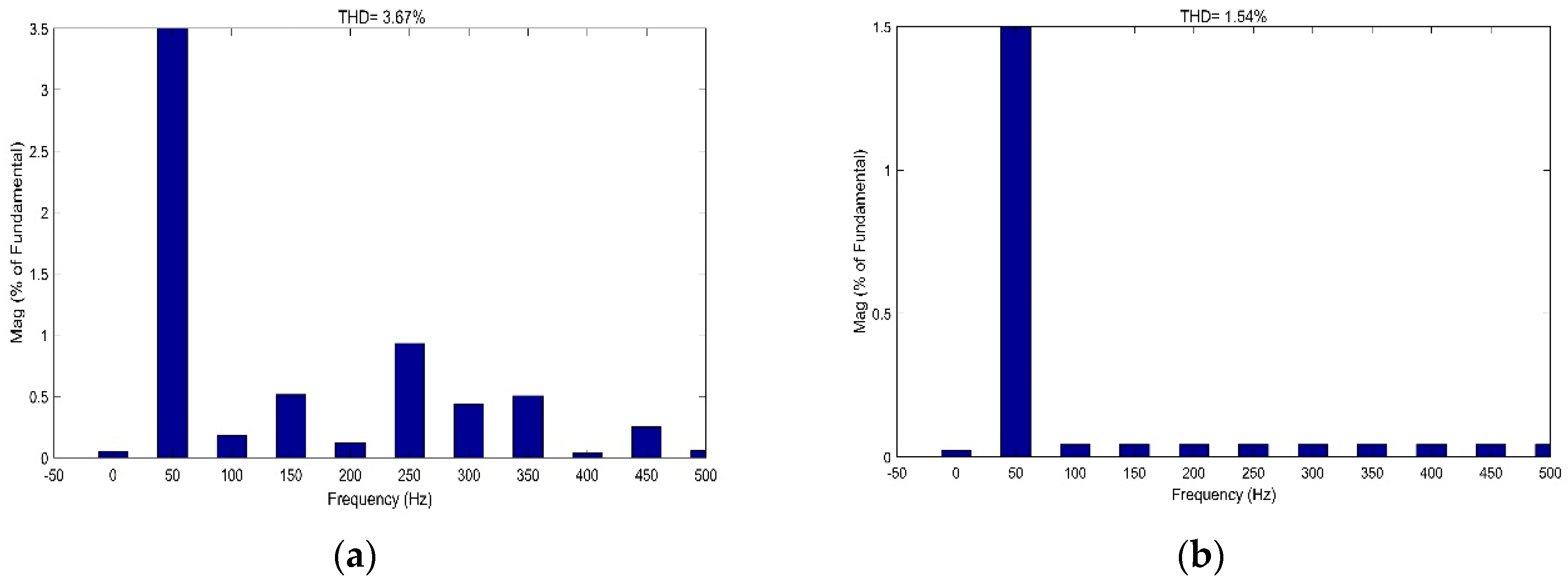Energies 13 03958 g012