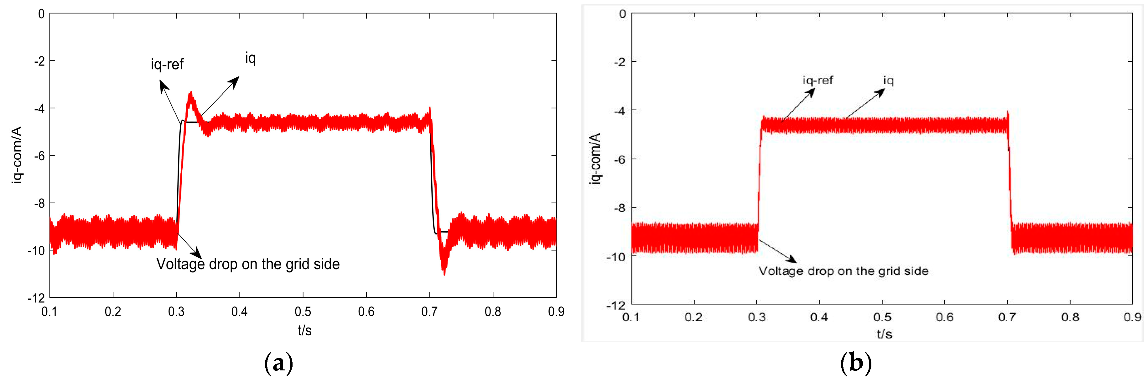 Energies 13 03958 g014