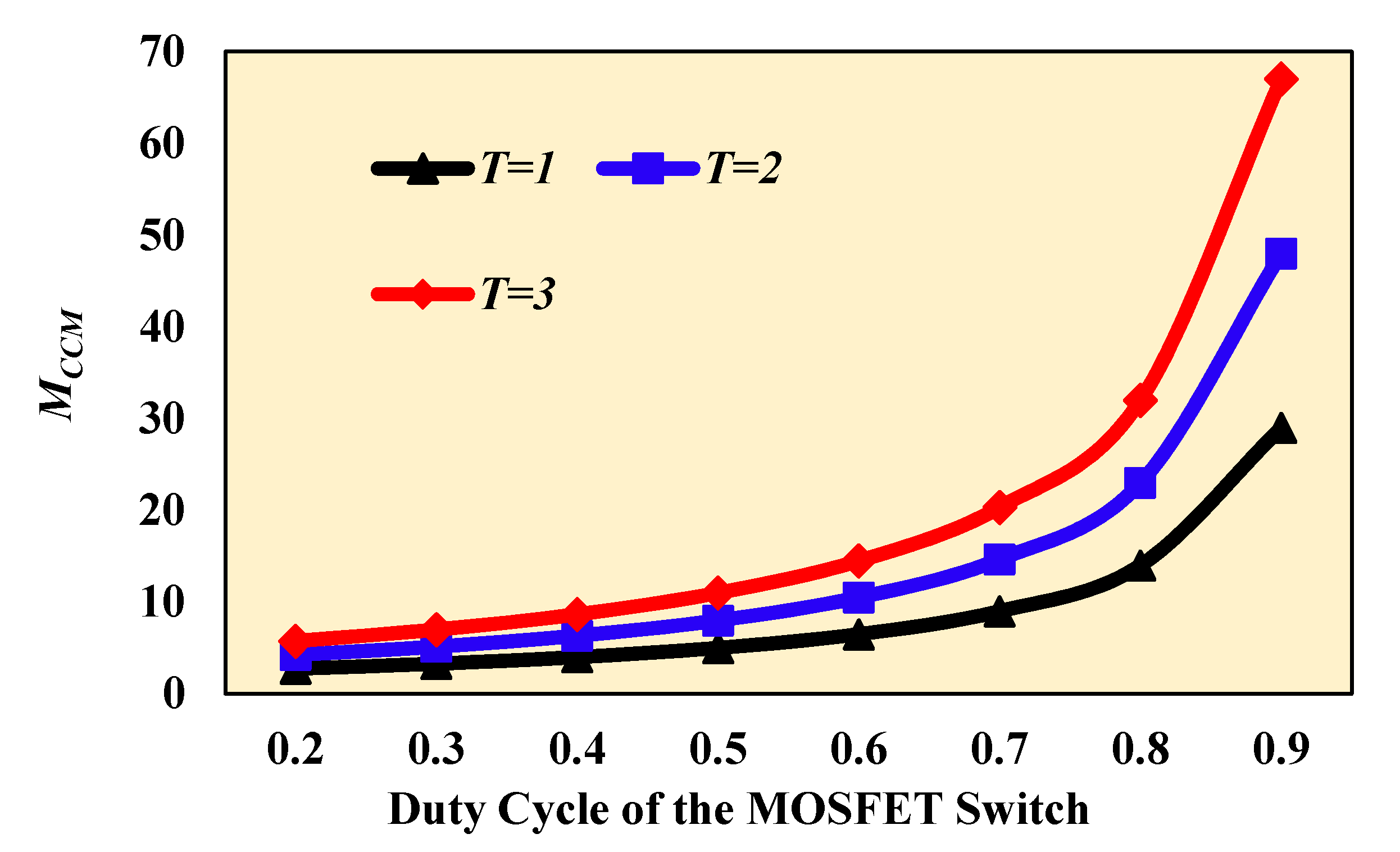 Energies 13 03960 g006 Energies 13 03960 g006