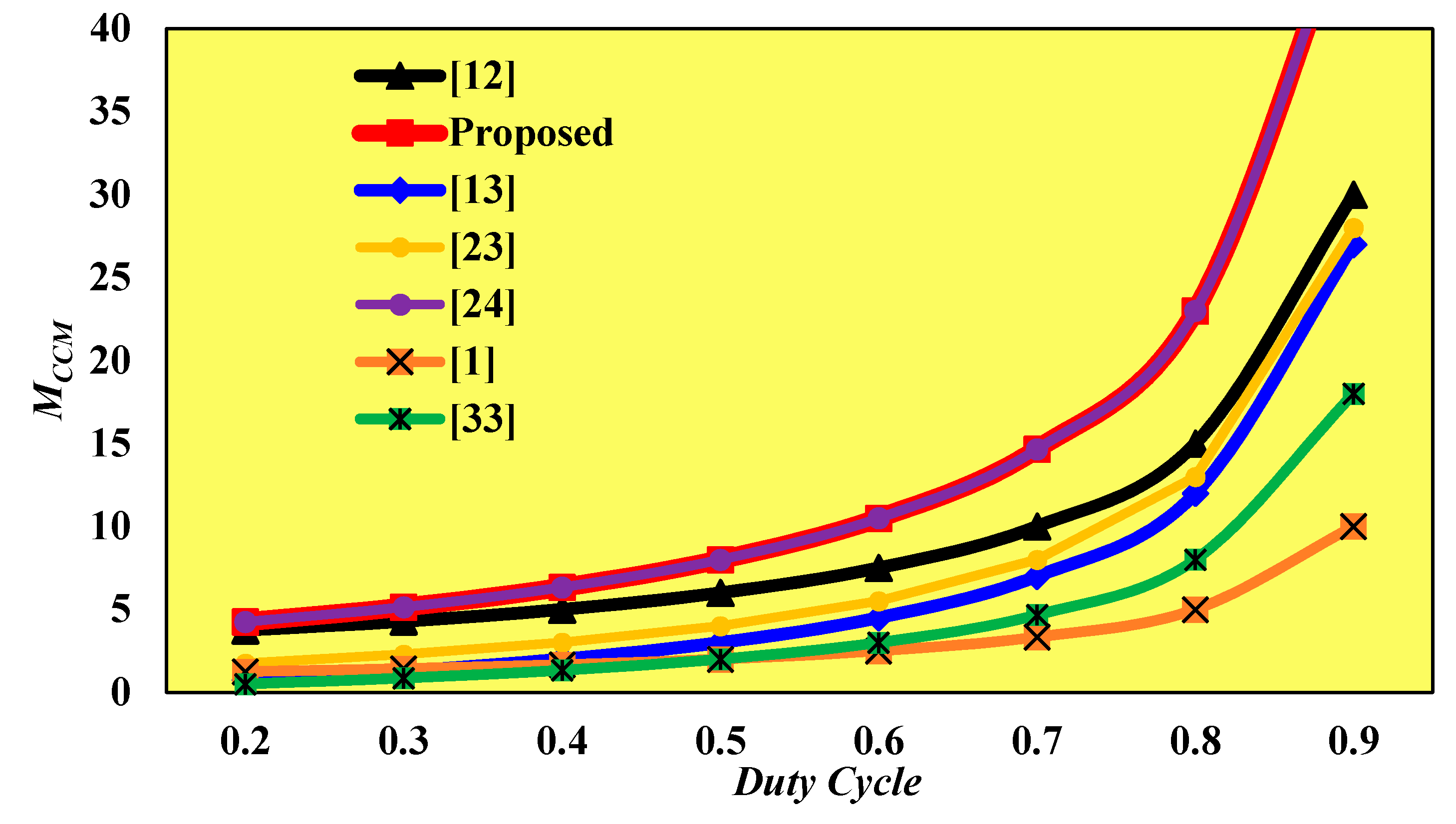 Energies 13 03960 g009 Energies 13 03960 g009