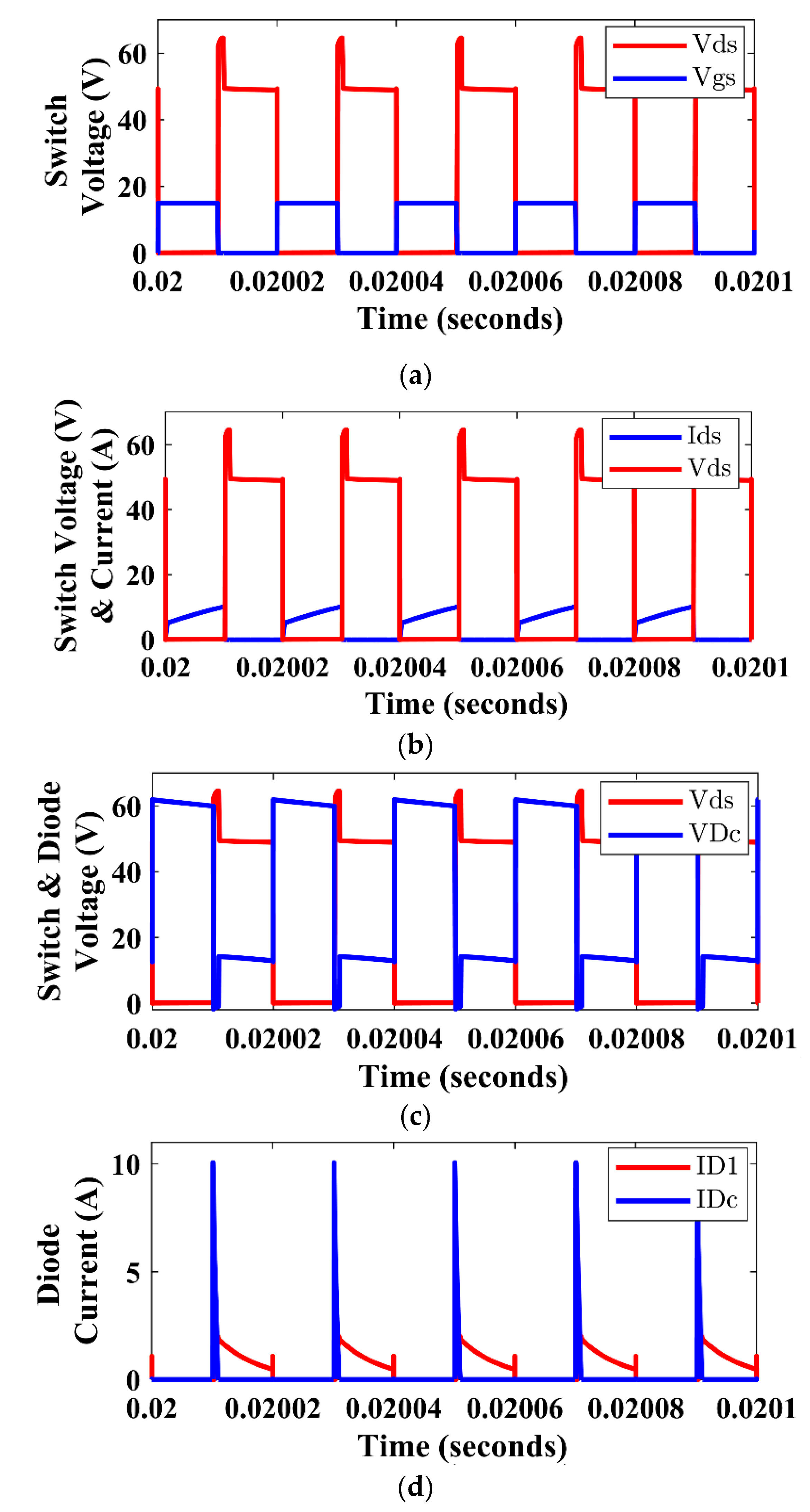 Energies 13 03960 g011a Energies 13 03960 g011a