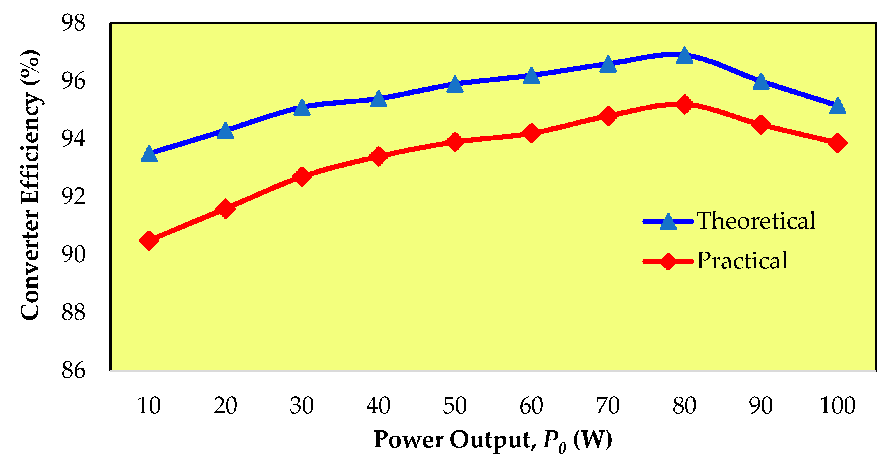 Energies 13 03960 g015 Energies 13 03960 g015